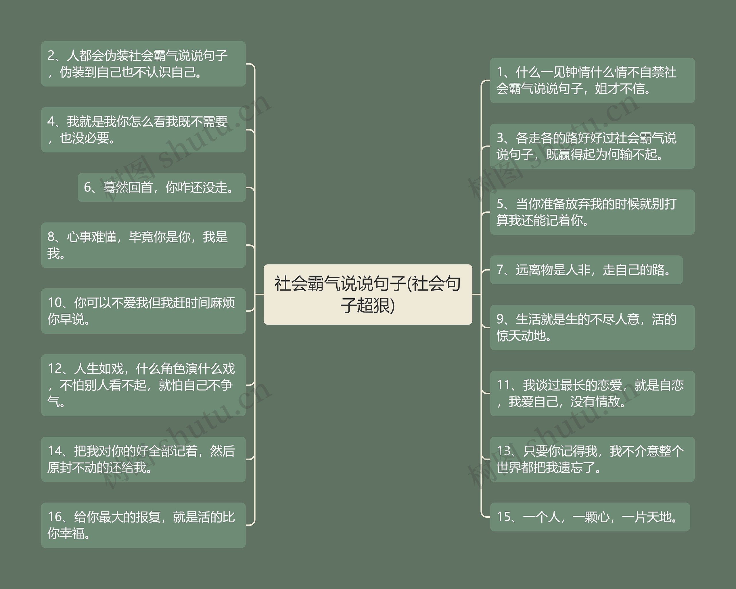 社会霸气说说句子(社会句子超狠)思维导图