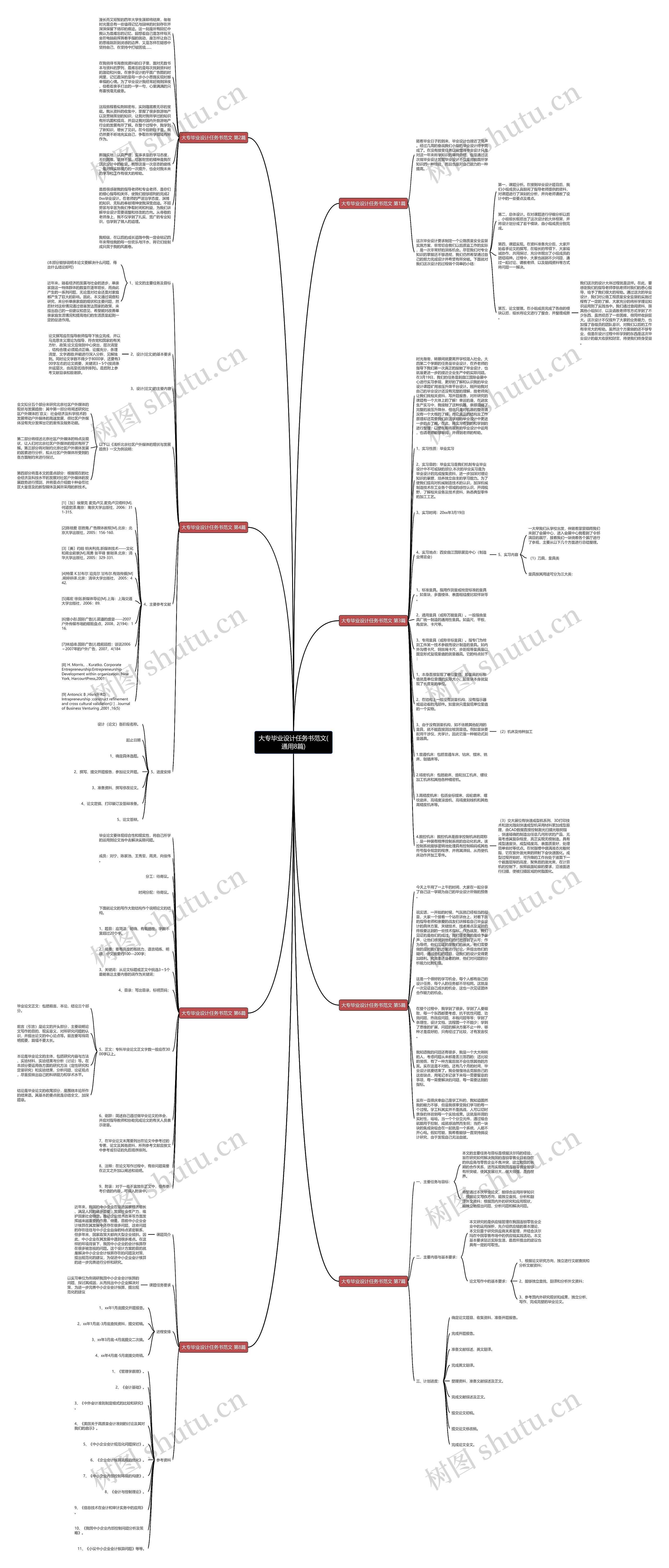 大专毕业设计任务书范文(通用8篇)思维导图
