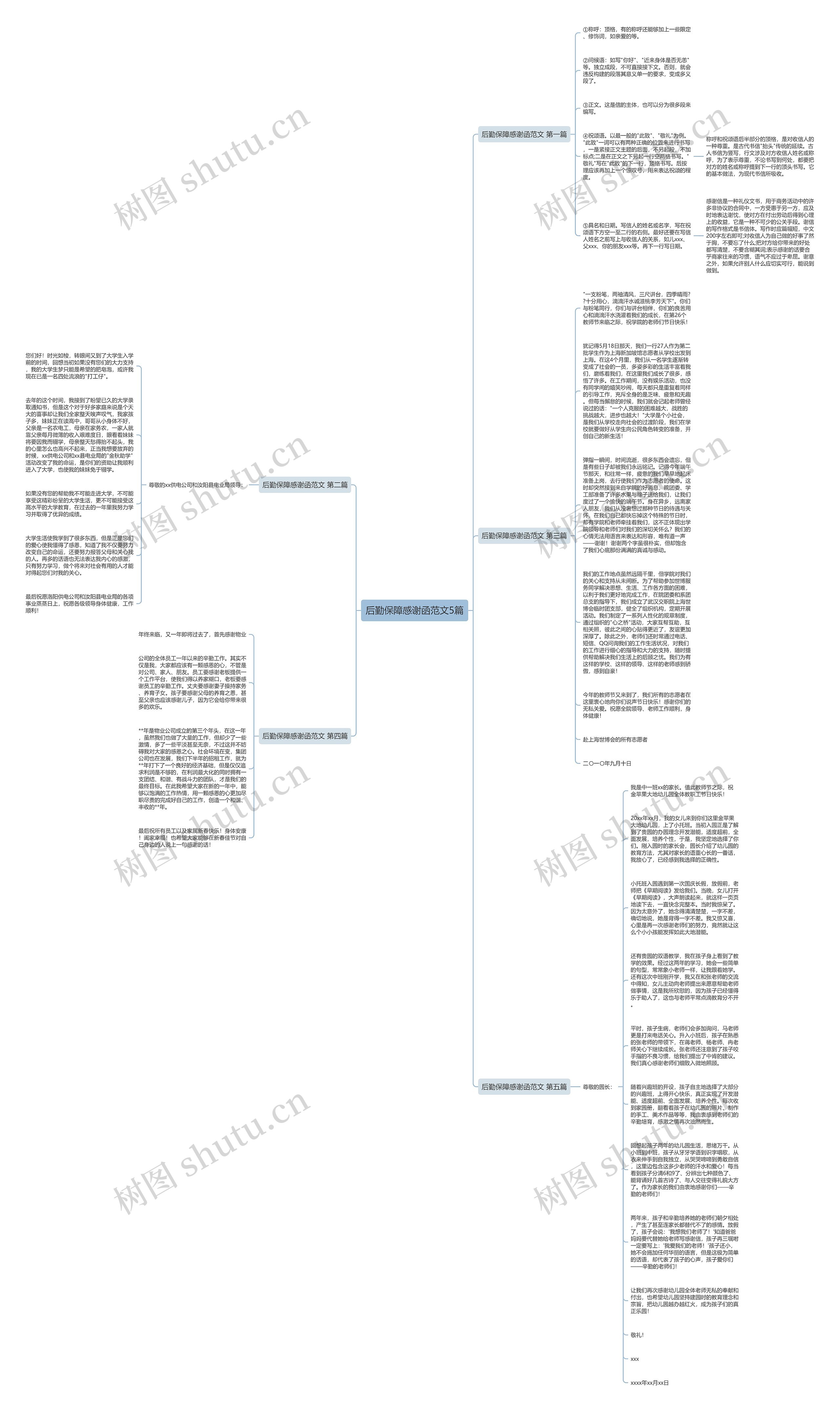 后勤保障感谢函范文5篇思维导图