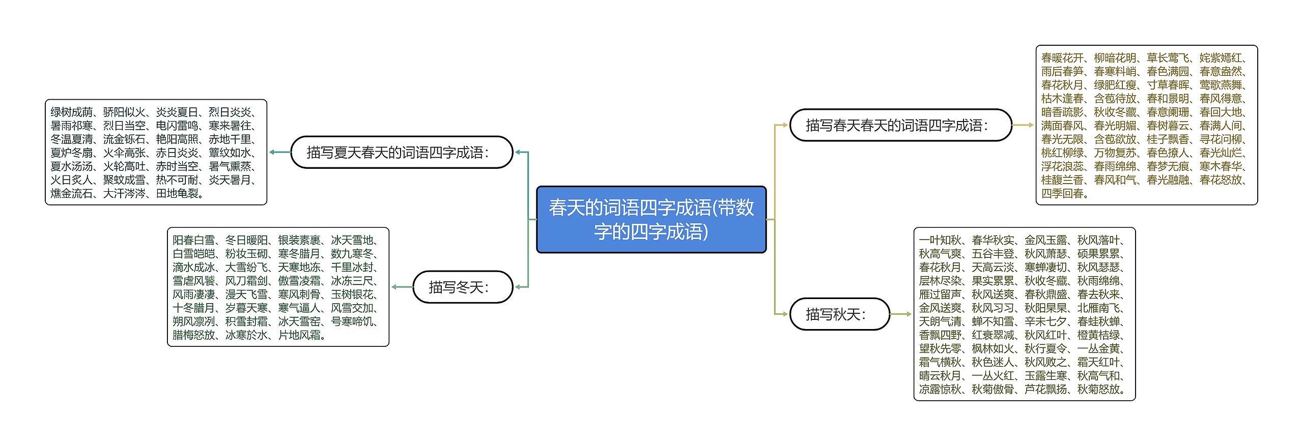 春天的词语四字成语(带数字的四字成语)