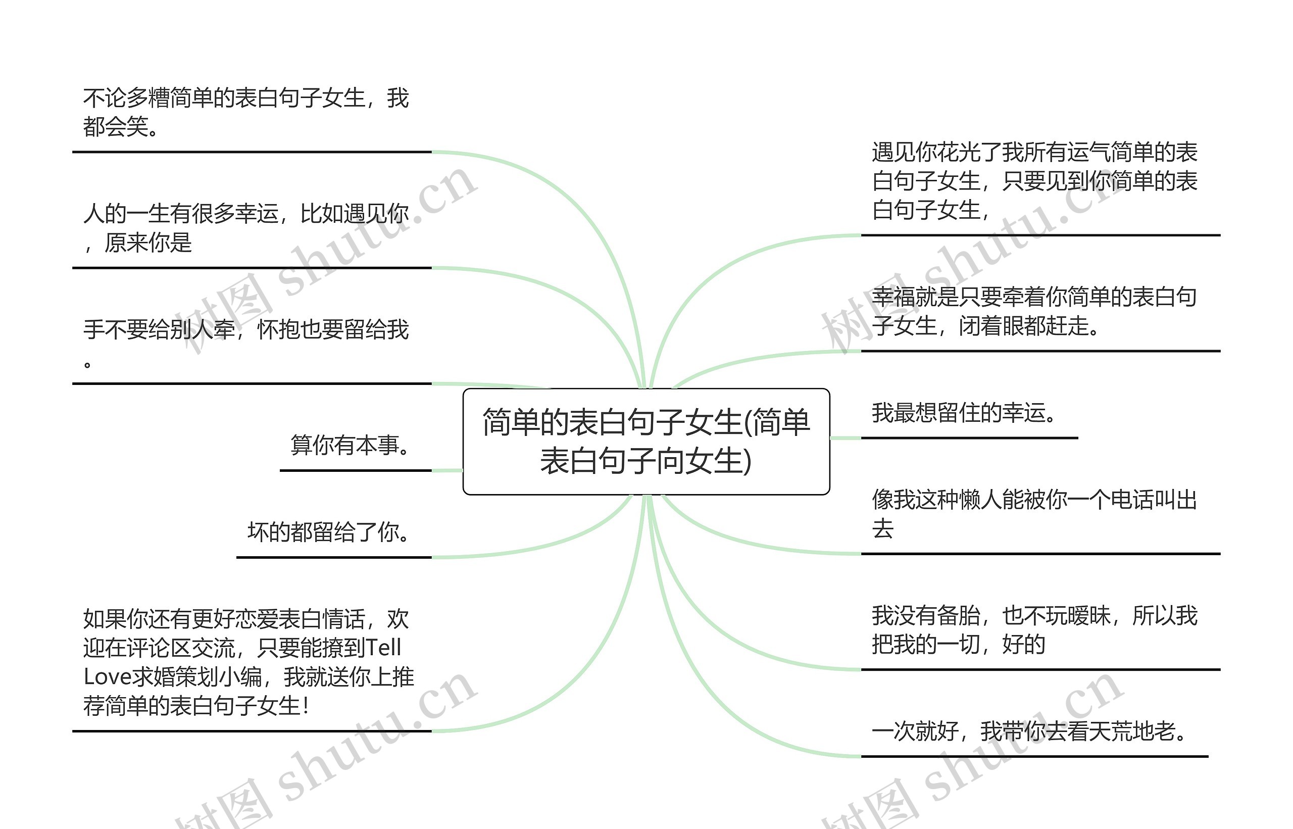 简单的表白句子女生(简单表白句子向女生)思维导图