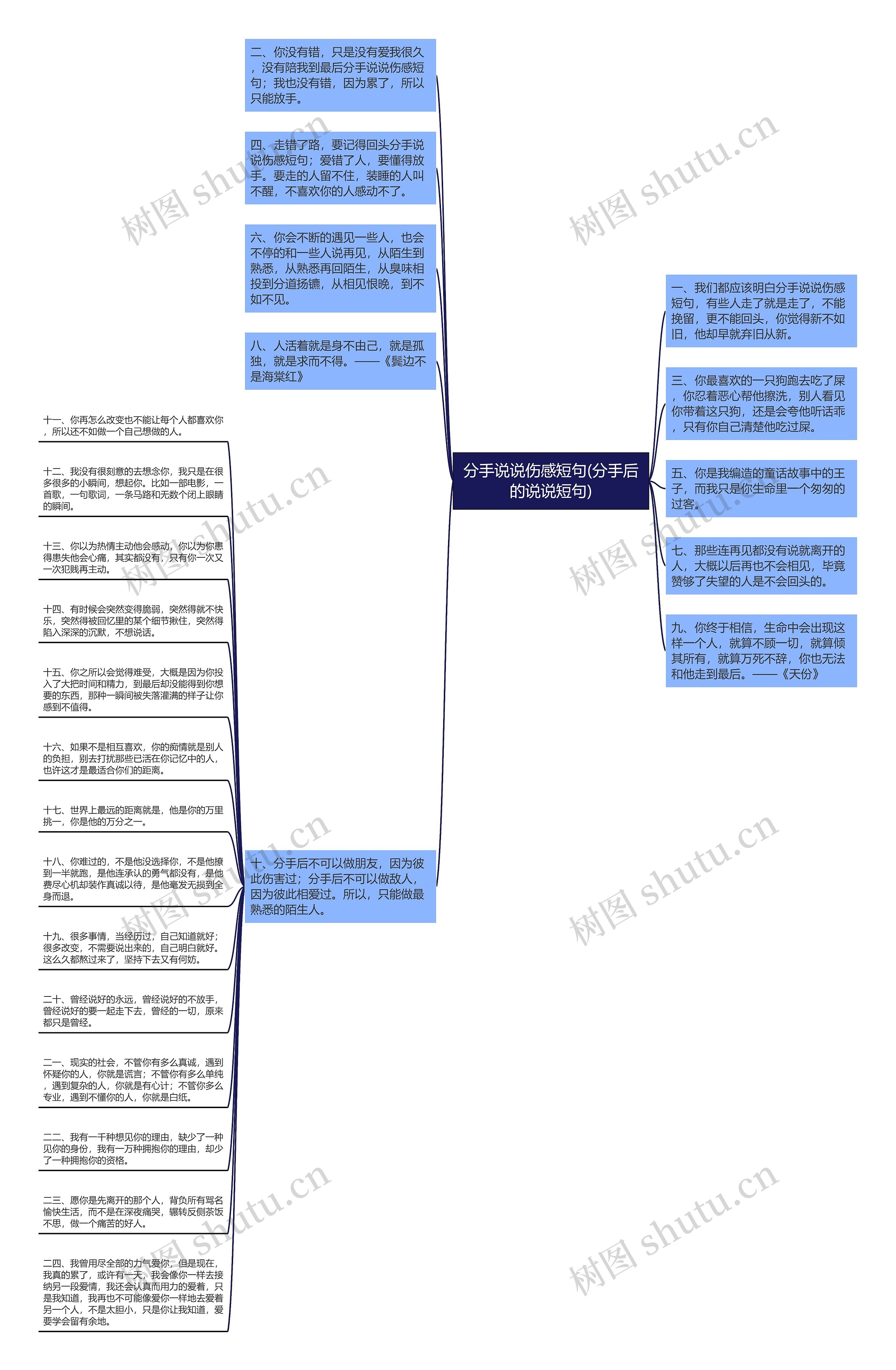 分手说说伤感短句(分手后的说说短句)思维导图