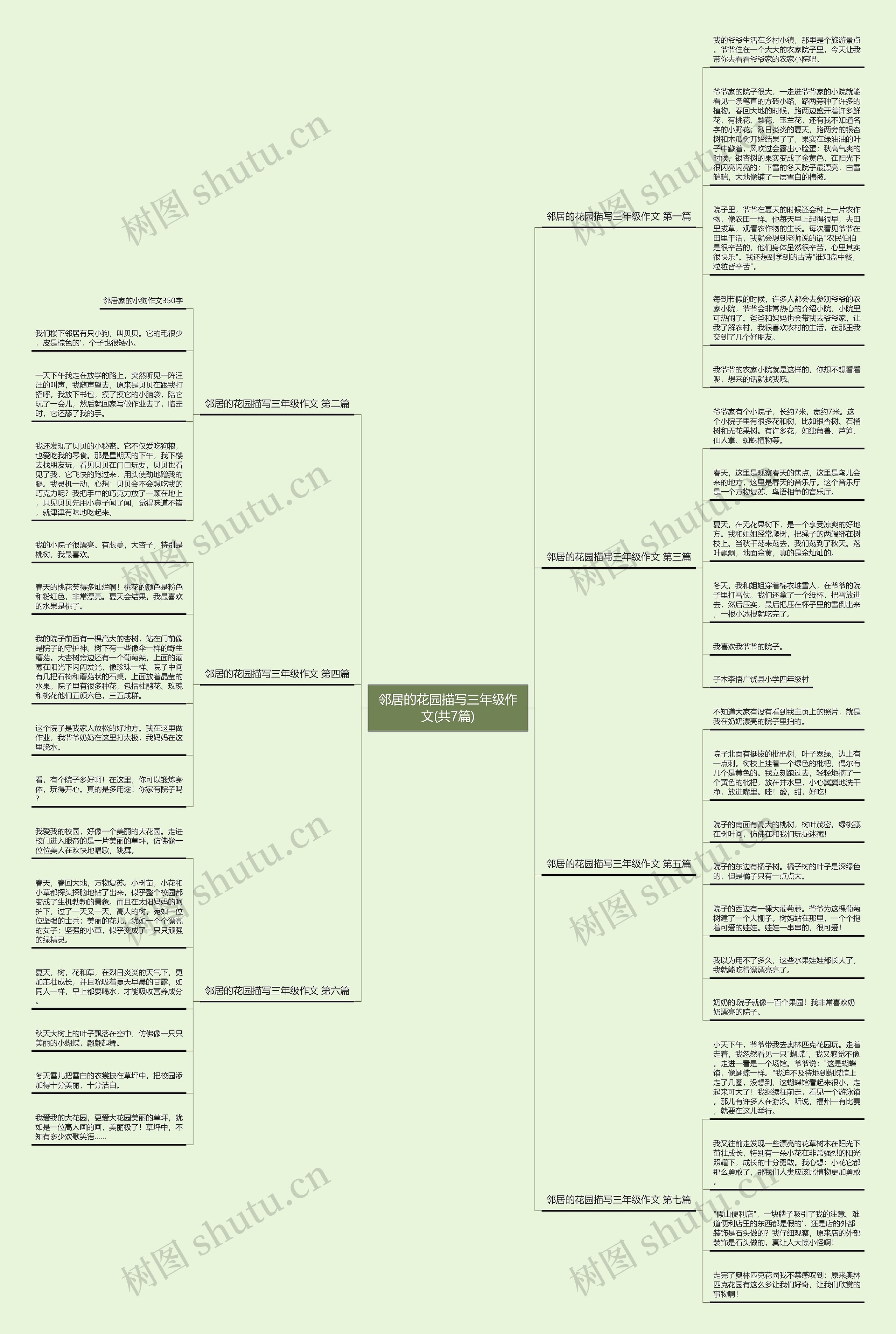 邻居的花园描写三年级作文(共7篇) 邻居的花园描写三年级作文(共7篇)