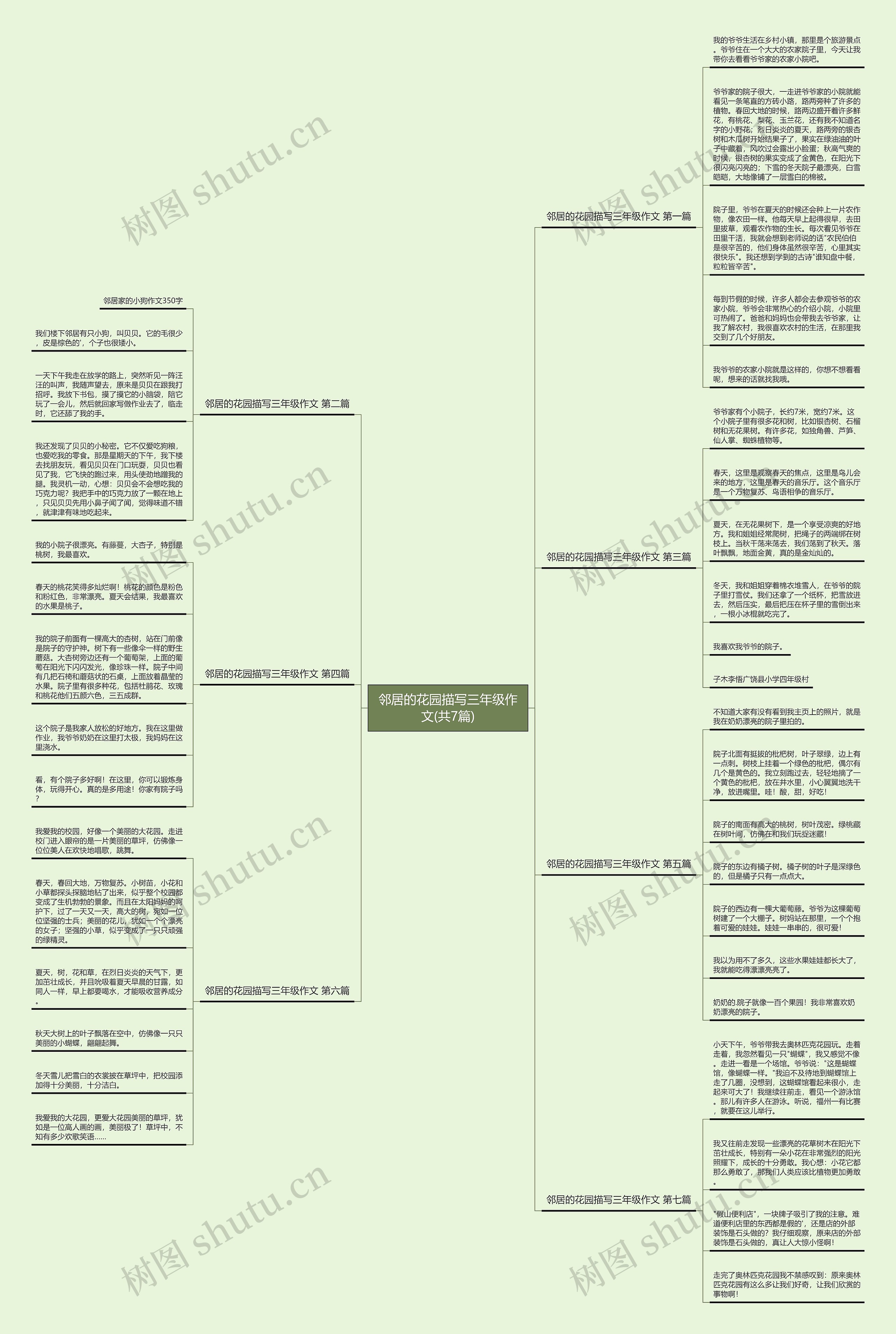 邻居的花园描写三年级作文(共7篇)思维导图