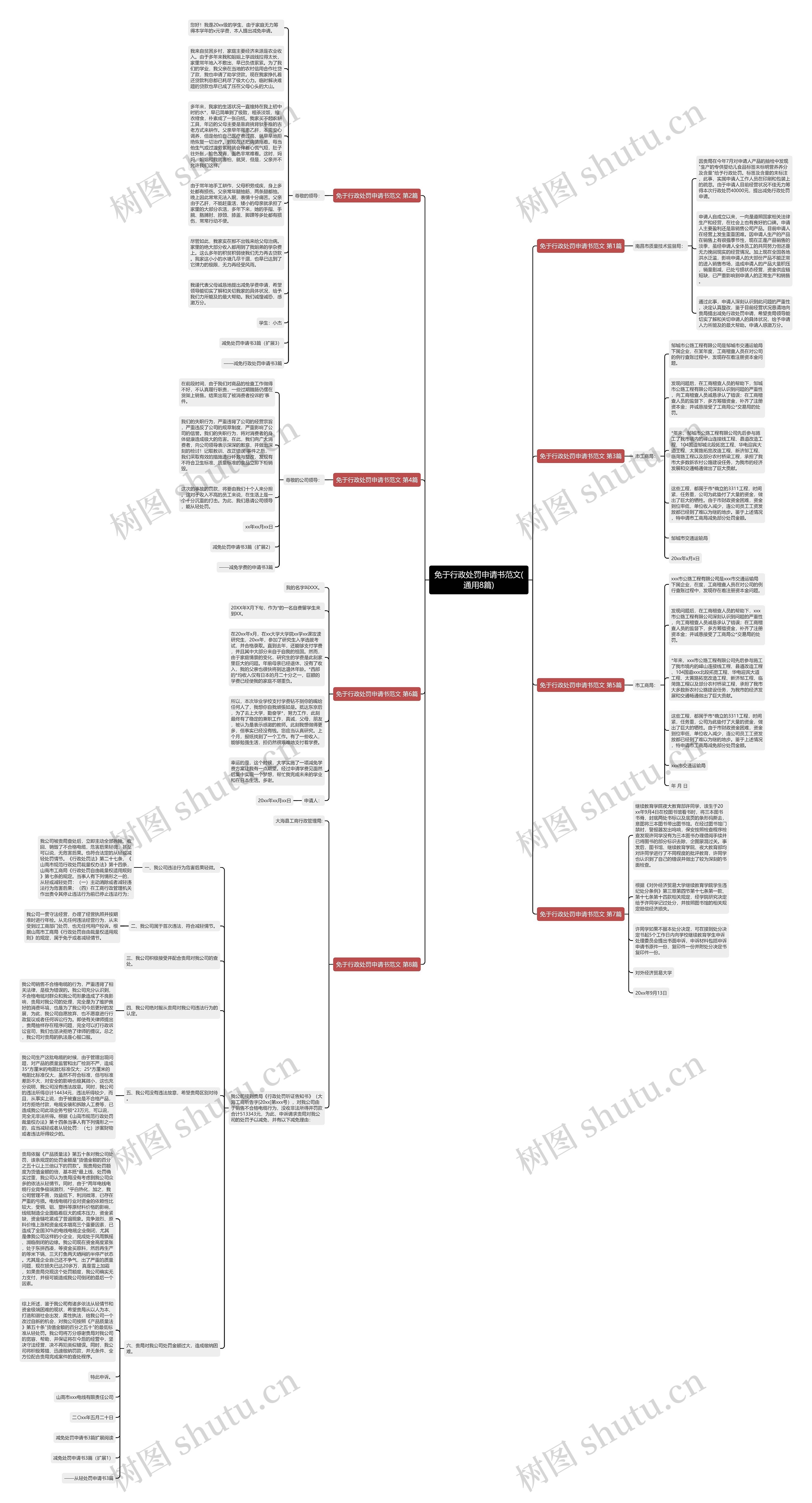 免于行政处罚申请书范文(通用8篇)思维导图