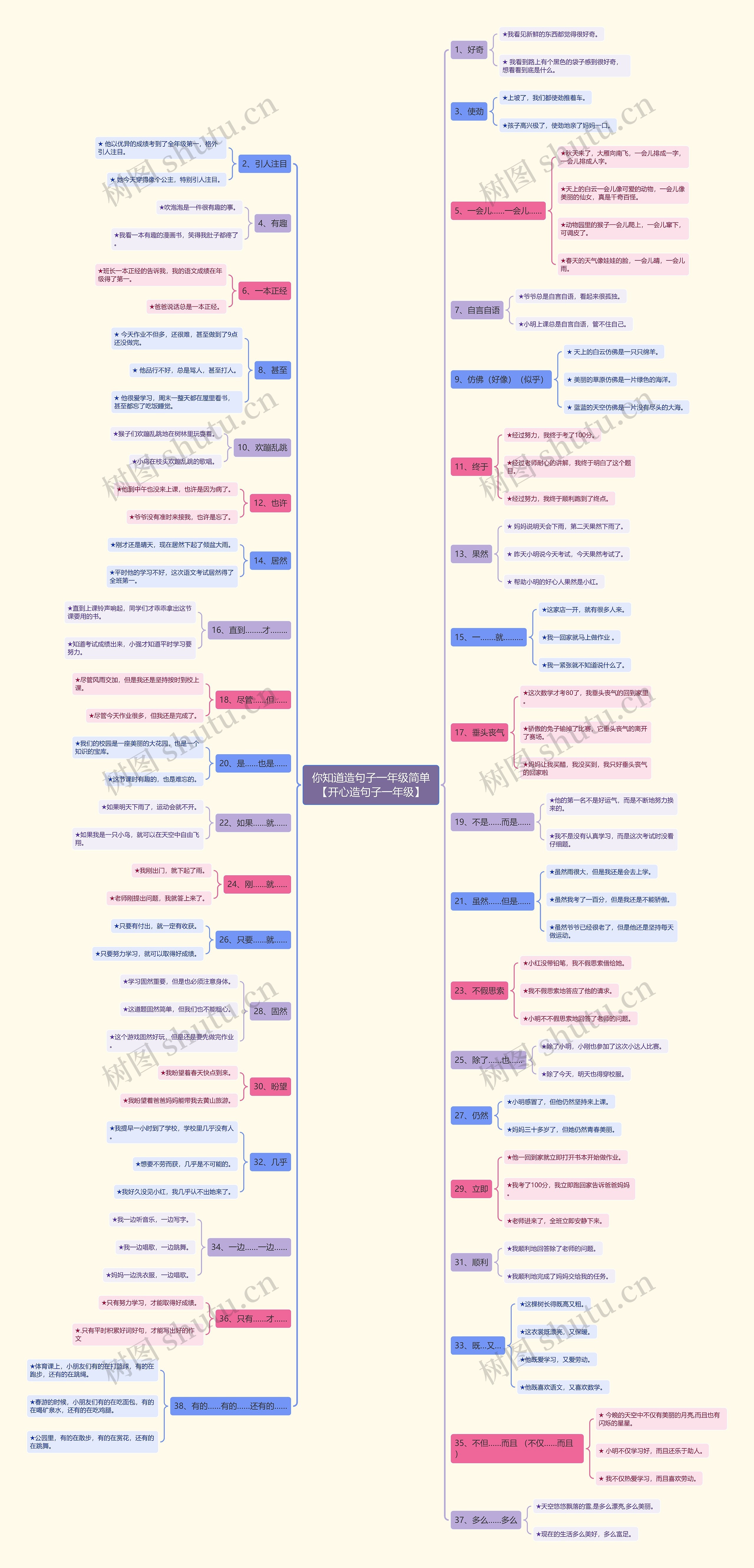 你知道造句子一年级简单【开心造句子一年级】思维导图