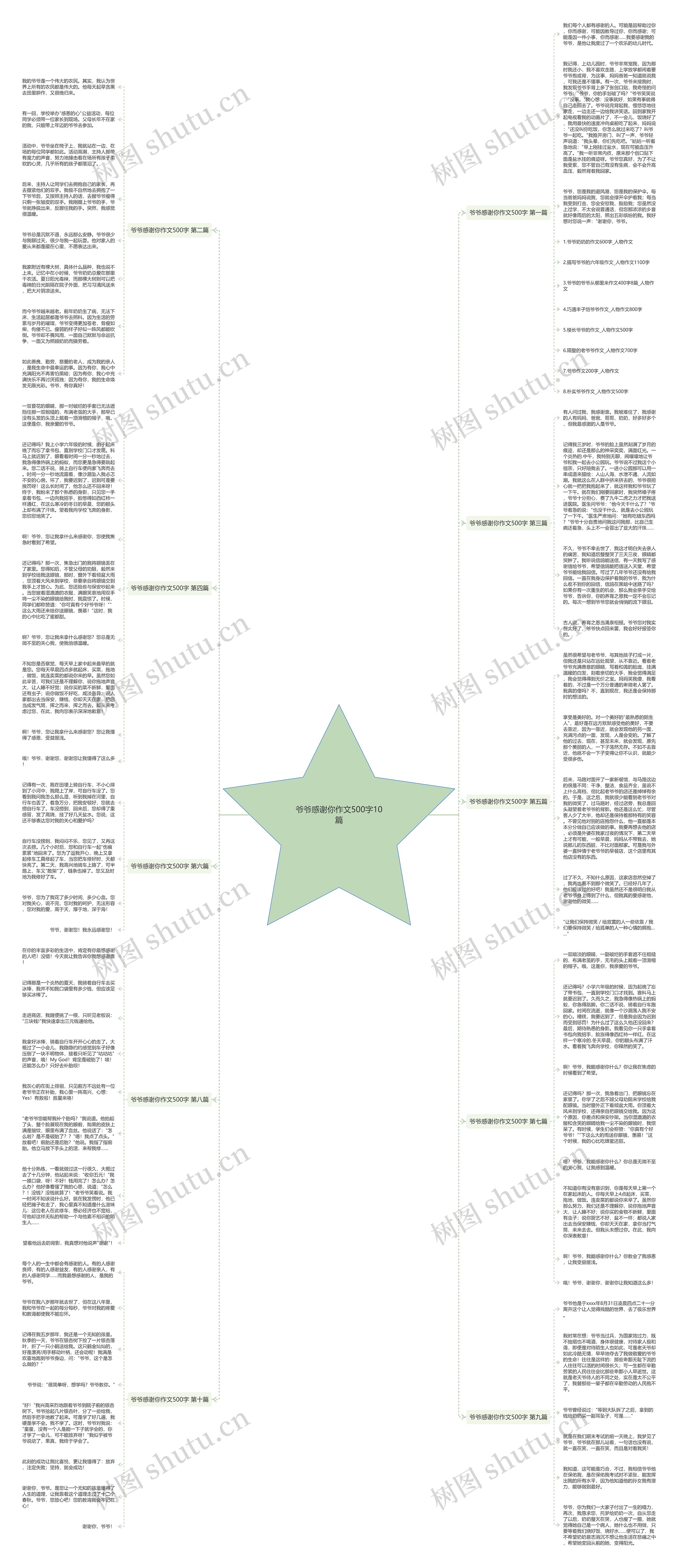 爷爷感谢你作文500字10篇思维导图