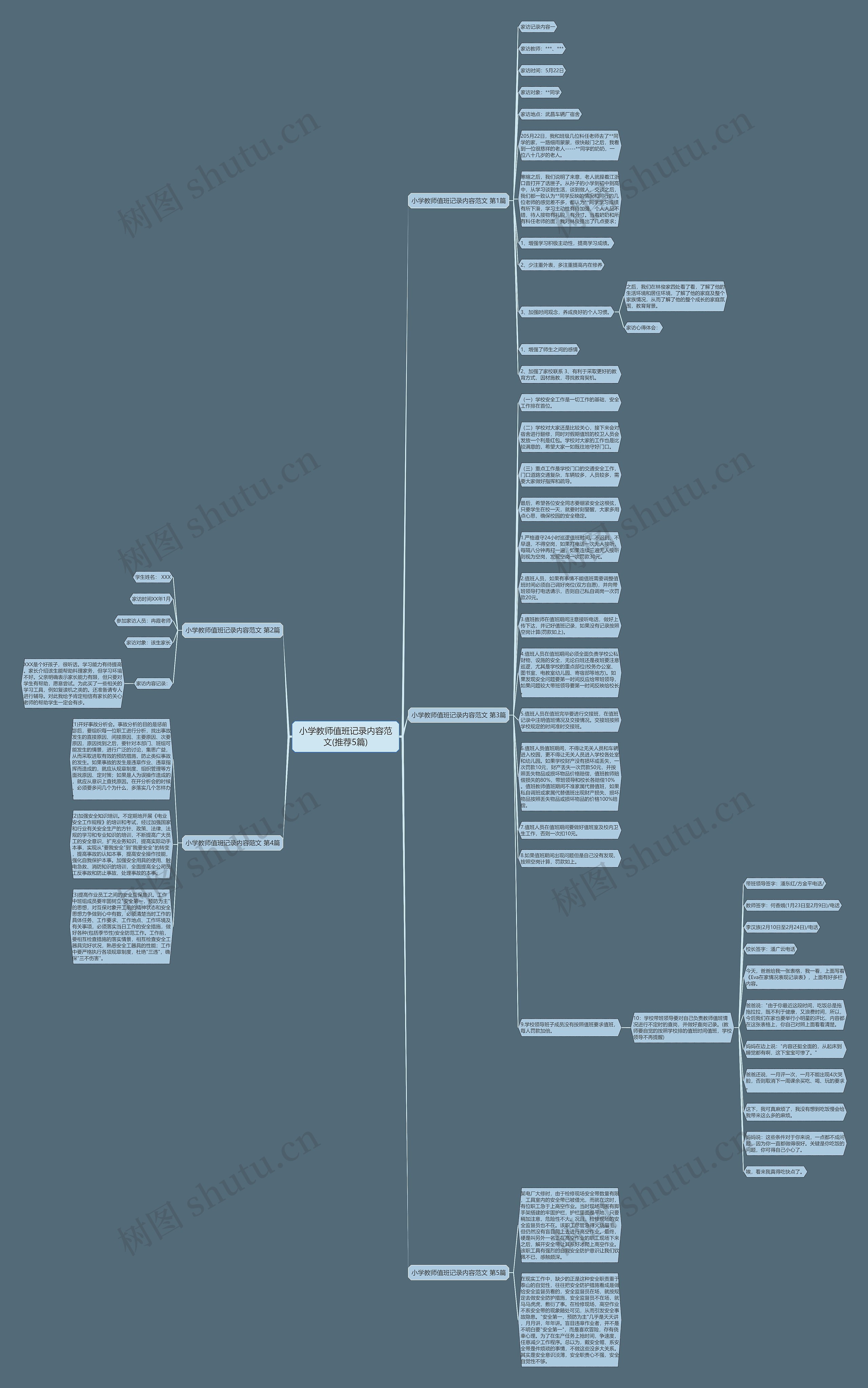 小学教师值班记录内容范文(推荐5篇)思维导图