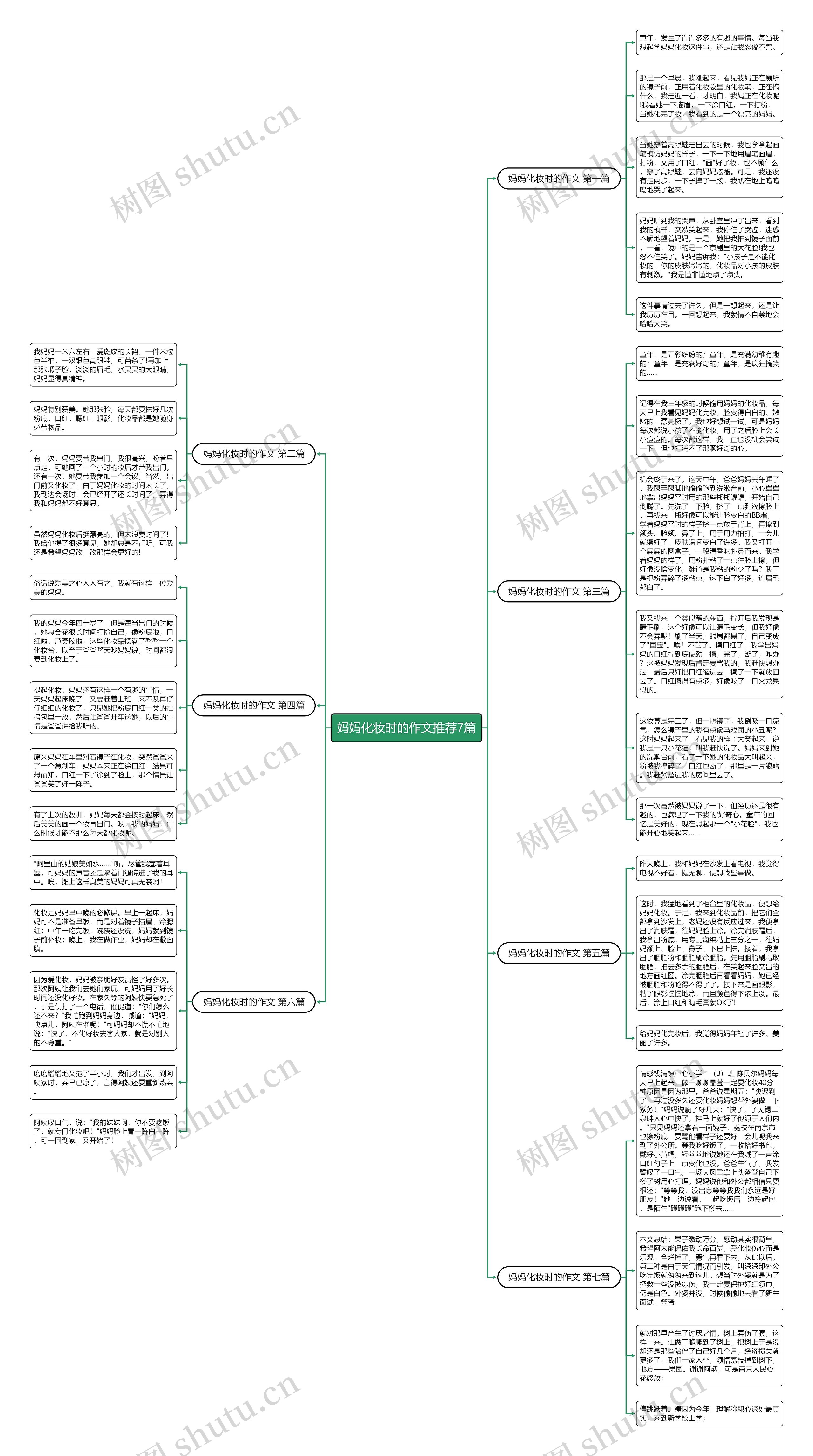 妈妈化妆时的作文推荐7篇思维导图