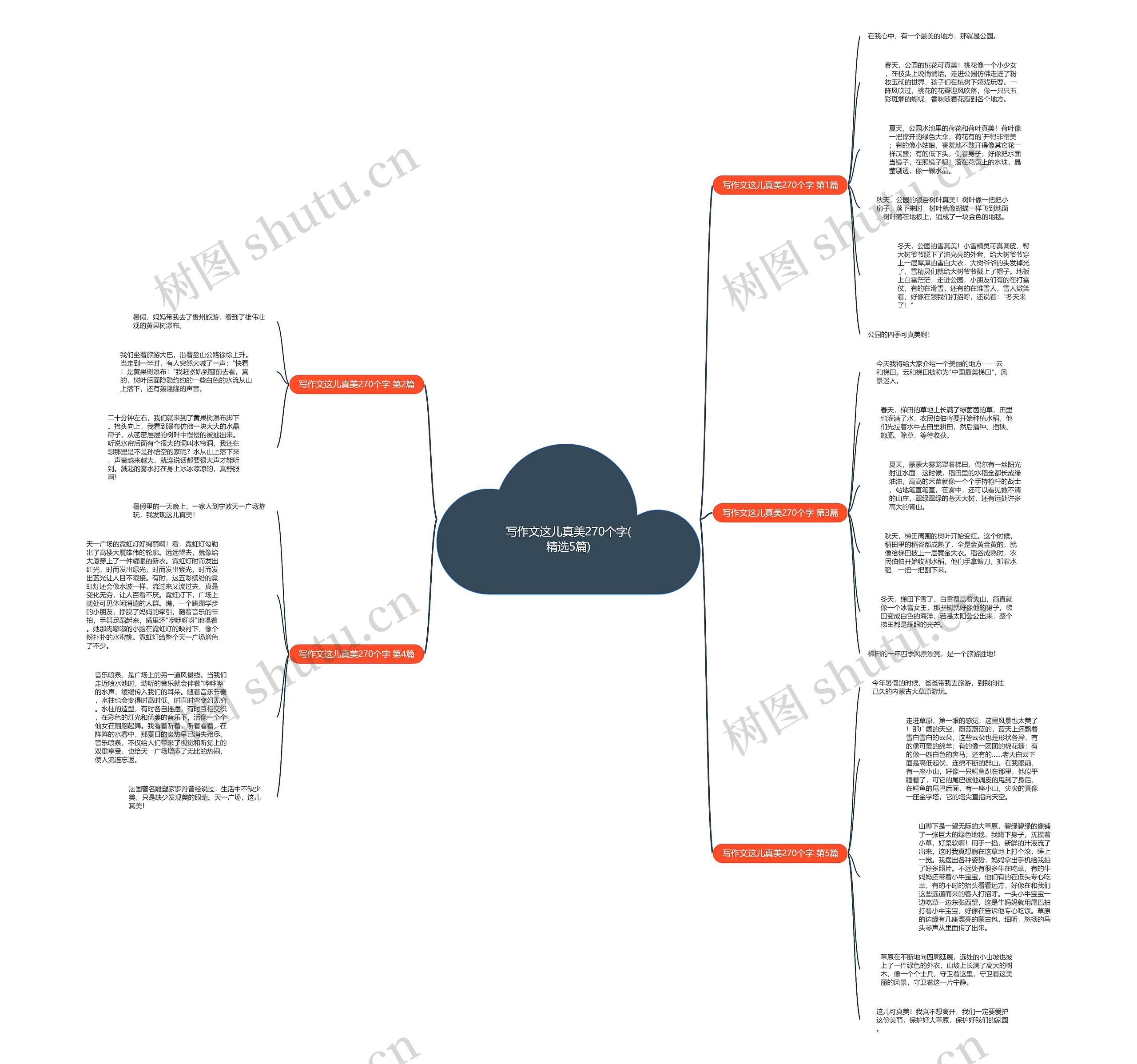 写作文这儿真美270个字(精选5篇)思维导图