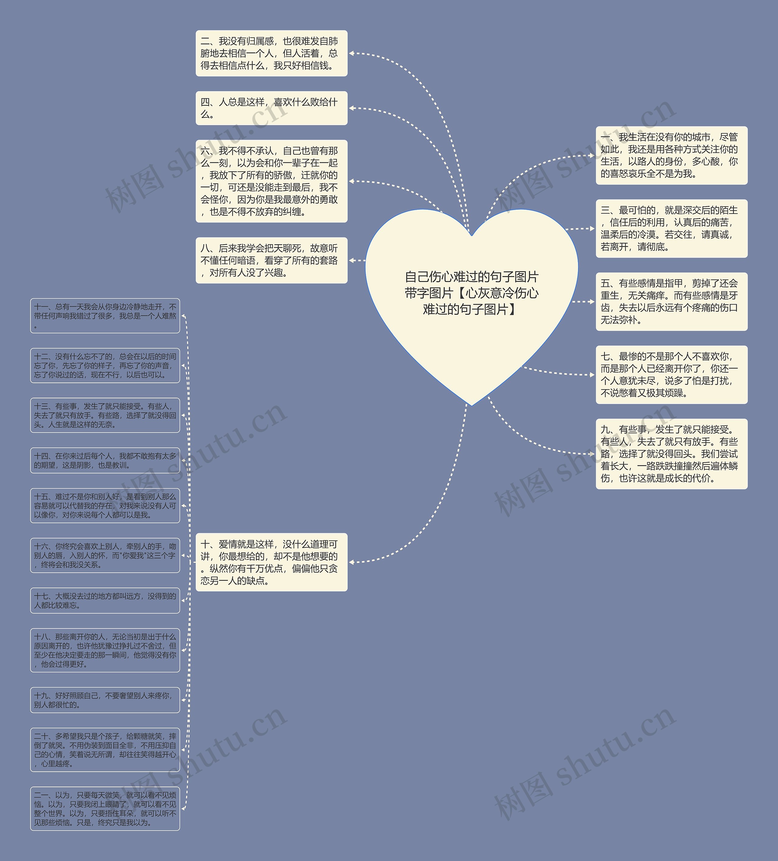 自己伤心难过的句子图片带字图片【心灰意冷伤心难过的句子图片】思维导图