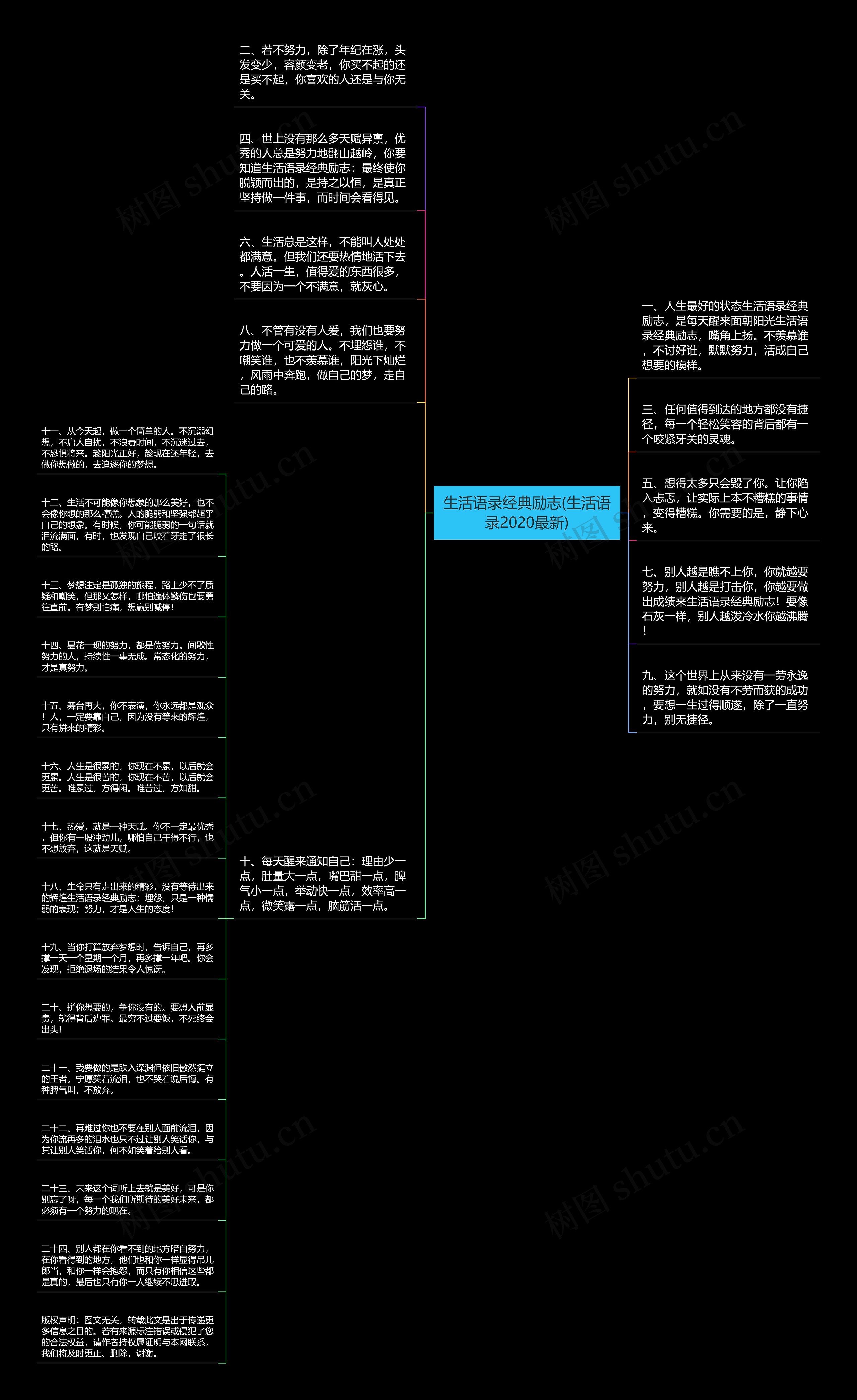 生活语录经典励志(生活语录2020最新)思维导图