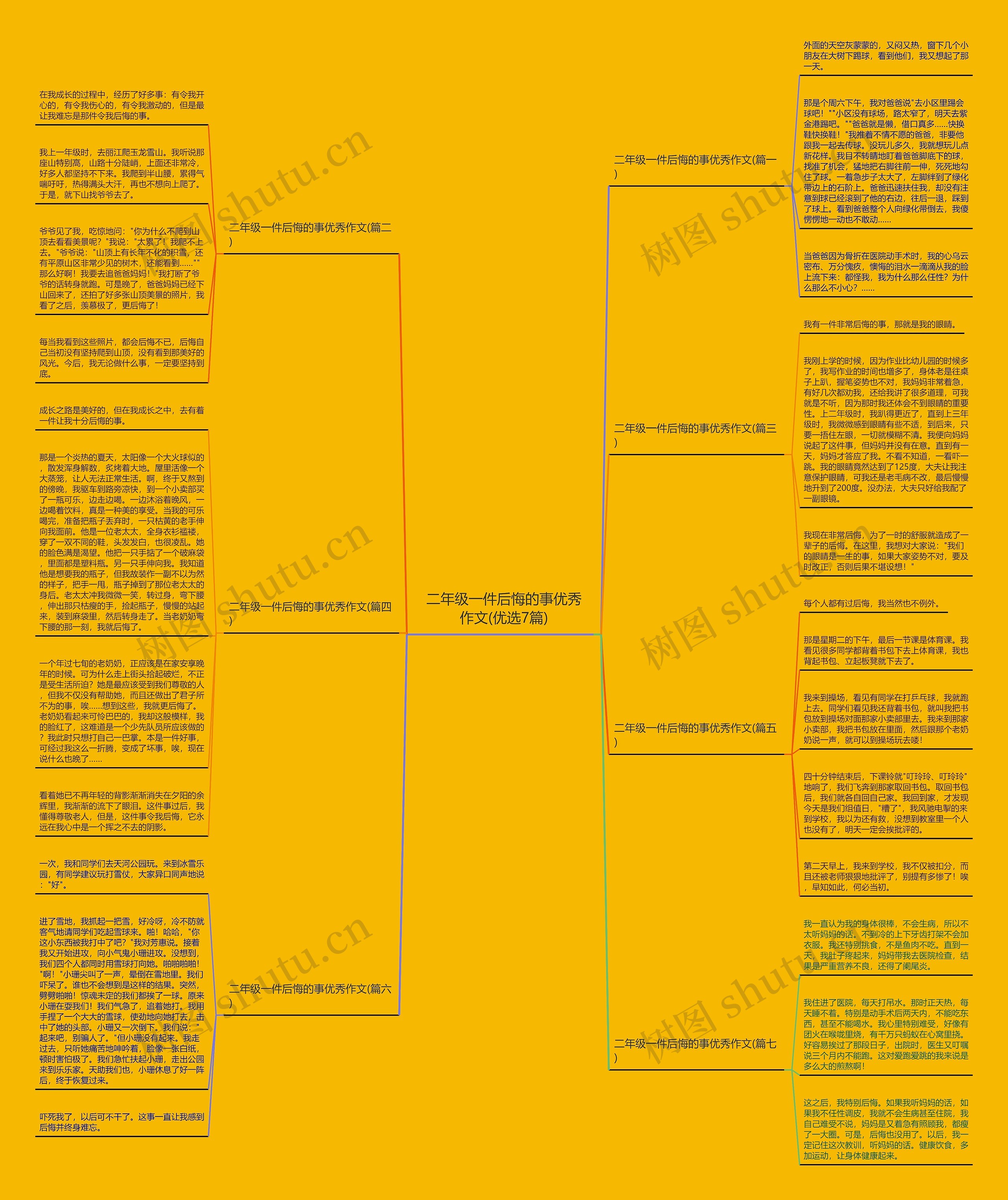 二年级一件后悔的事优秀作文(优选7篇)思维导图