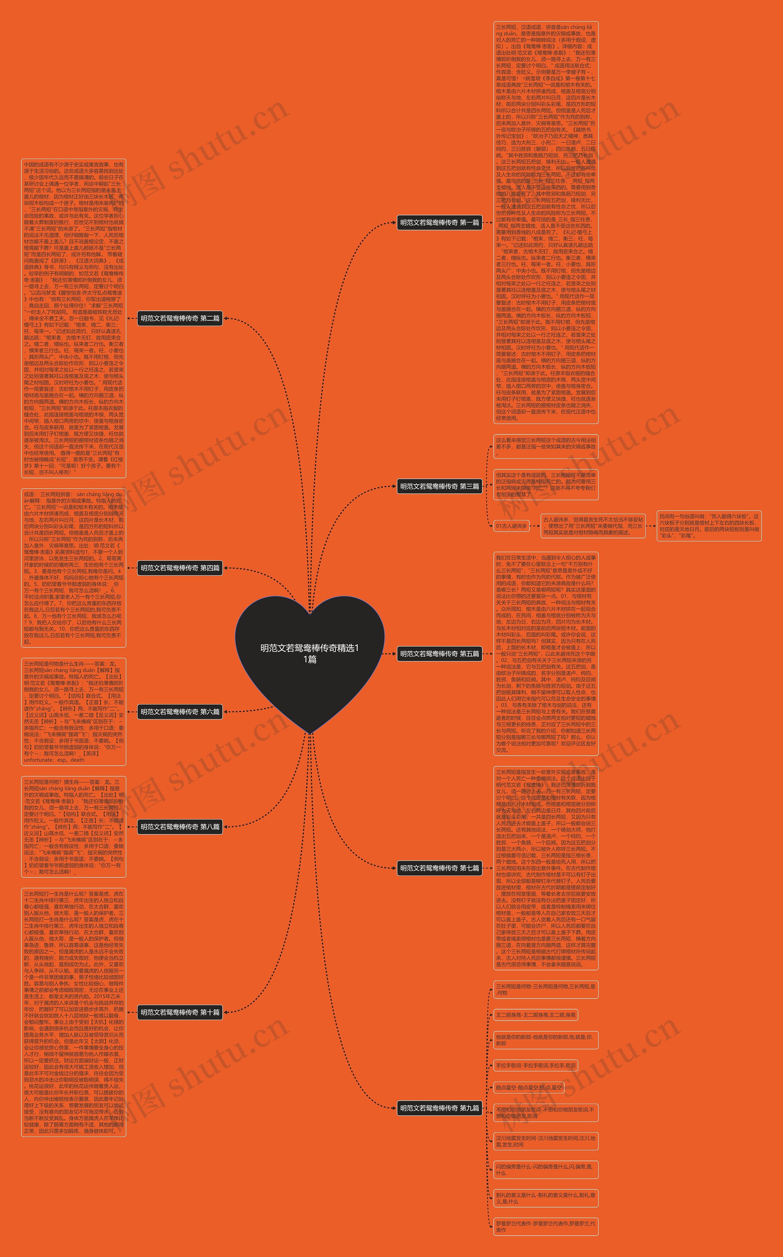 明范文若鸳鸯棒传奇精选11篇 明范文若鸳鸯棒传奇精选11篇
