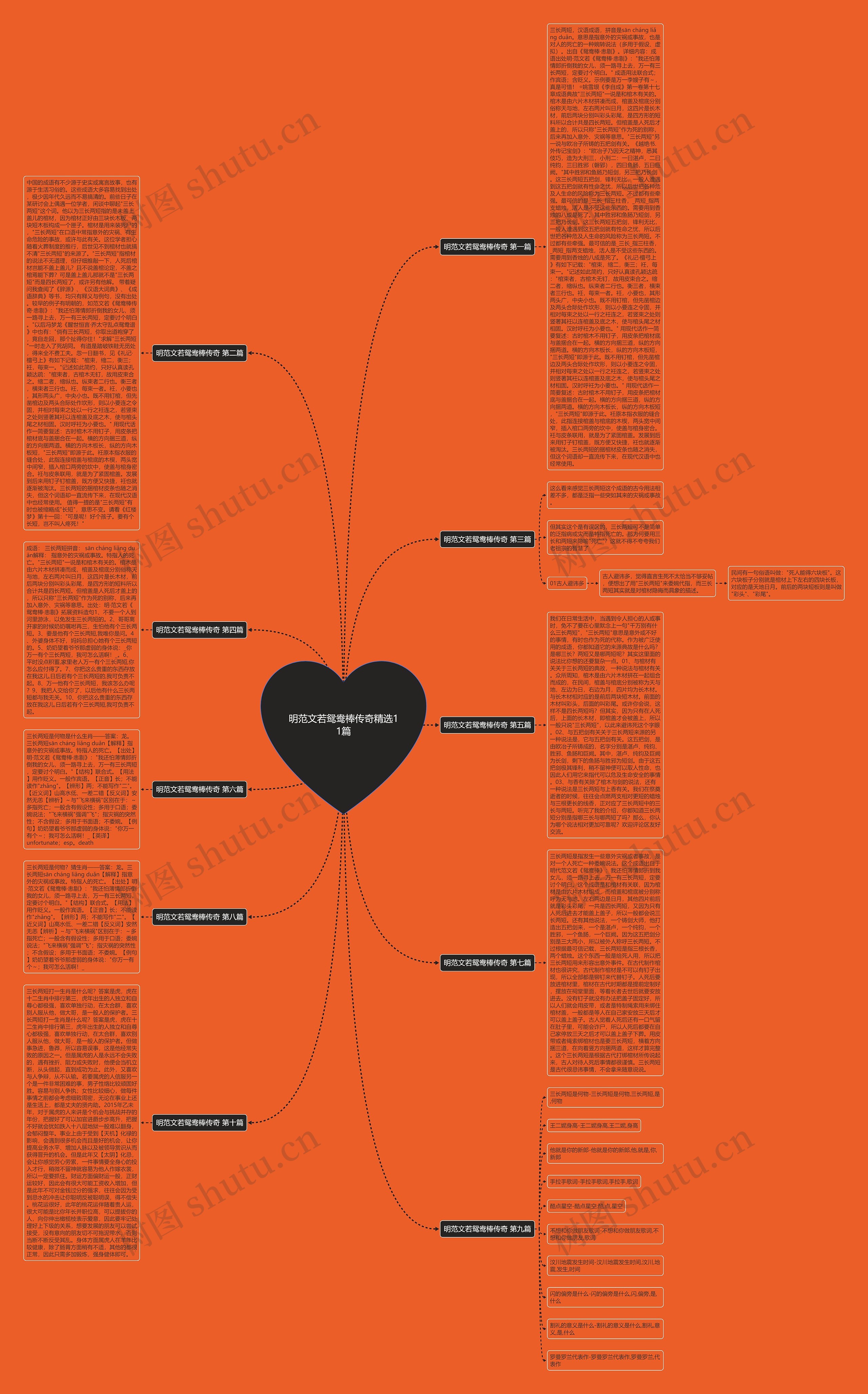 明范文若鸳鸯棒传奇精选11篇思维导图