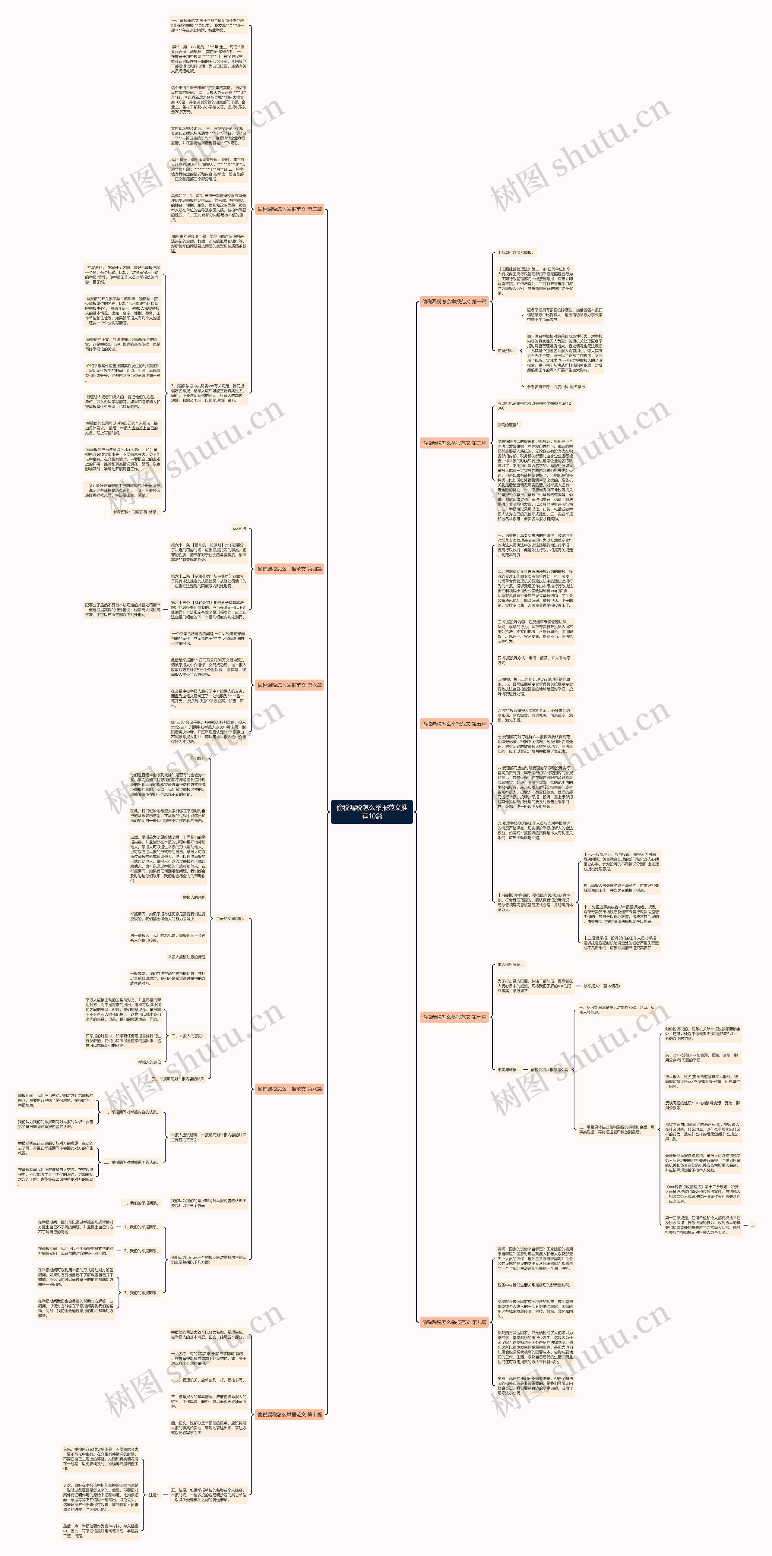 偷税漏税怎么举报范文推荐10篇思维导图