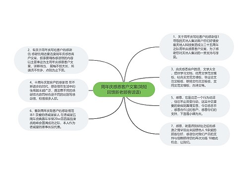 周年庆感恩客户文案(简短回馈新老顾客话语)