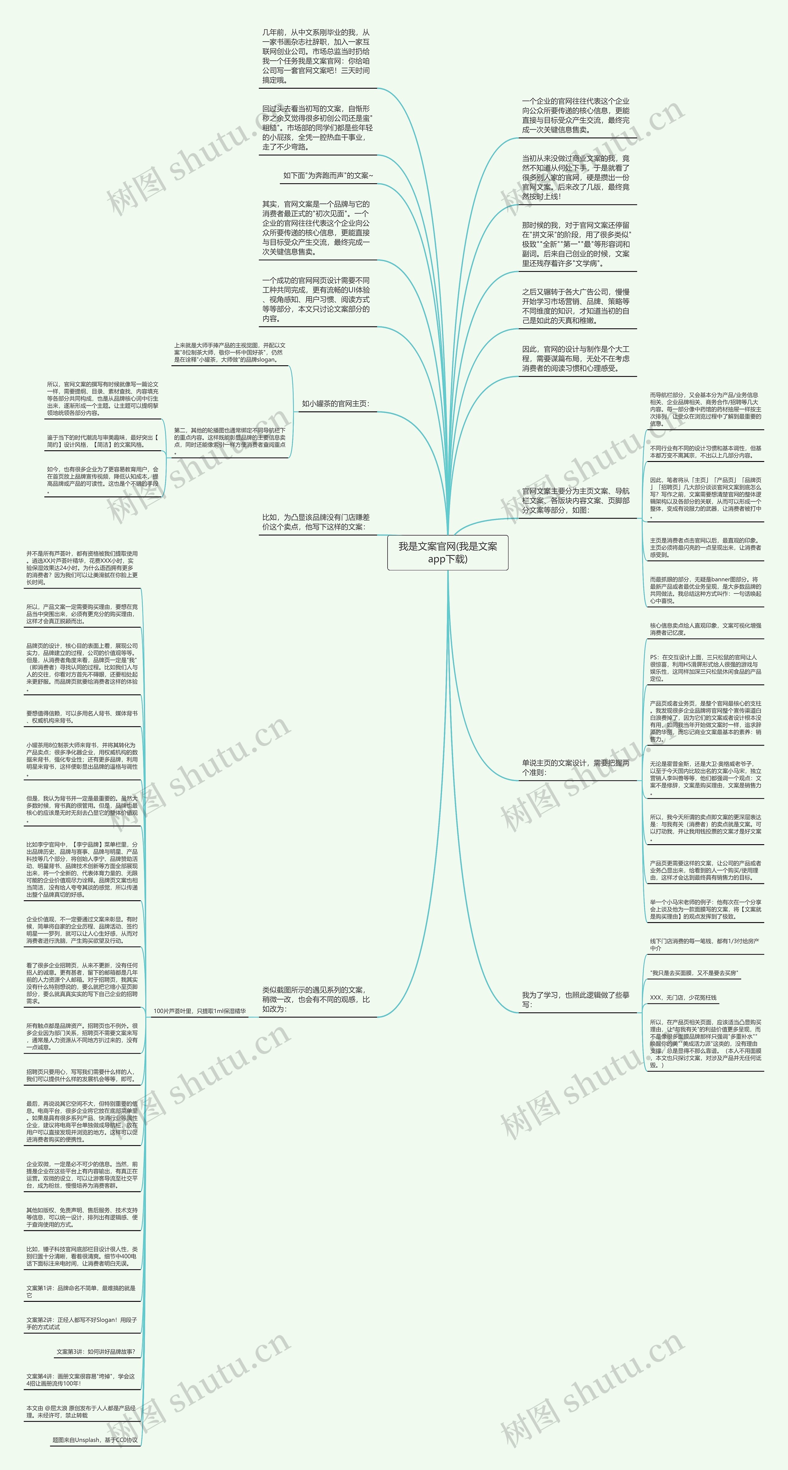 我是文案官网(我是文案app下载)思维导图