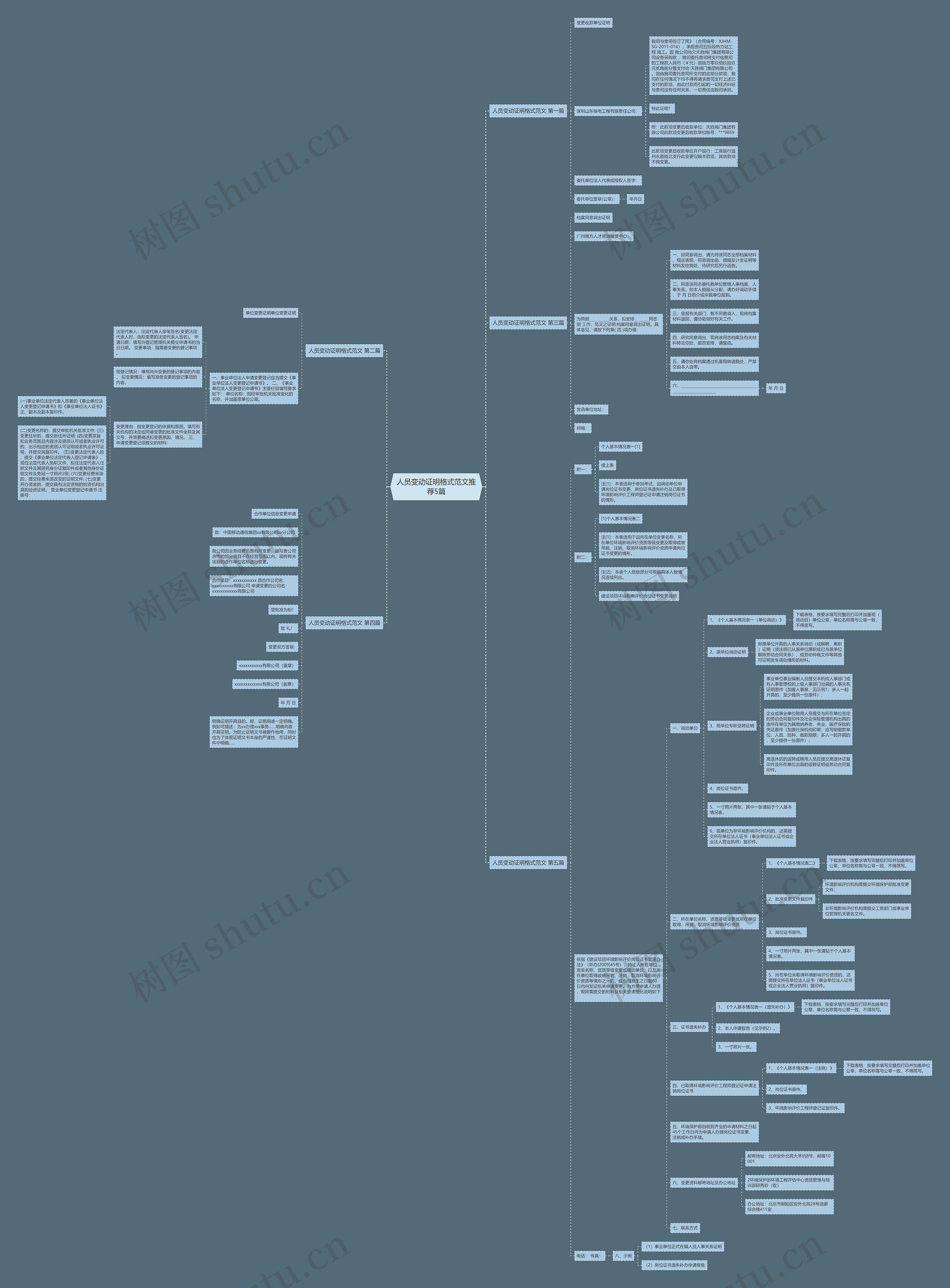人员变动证明格式范文推荐5篇思维导图