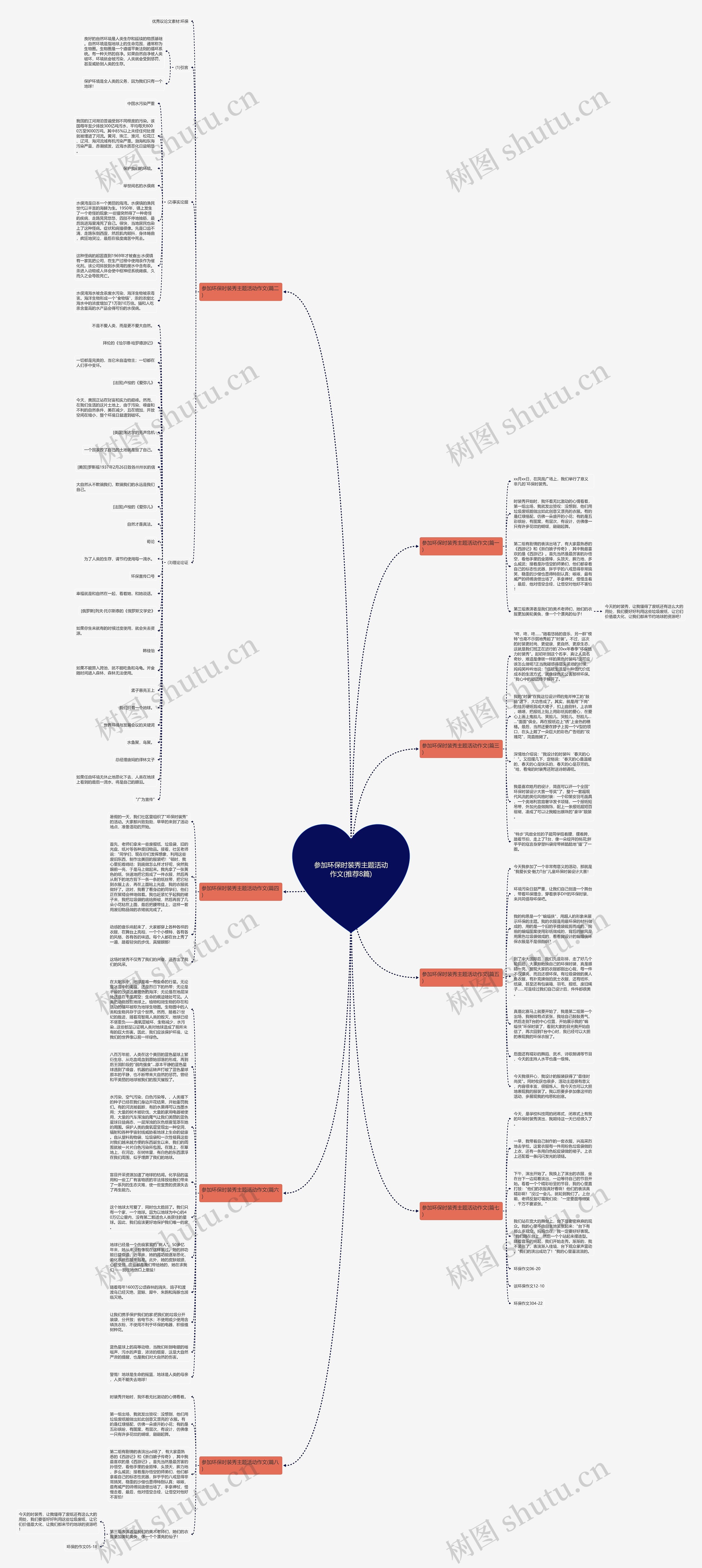 参加环保时装秀主题活动作文(推荐8篇)思维导图