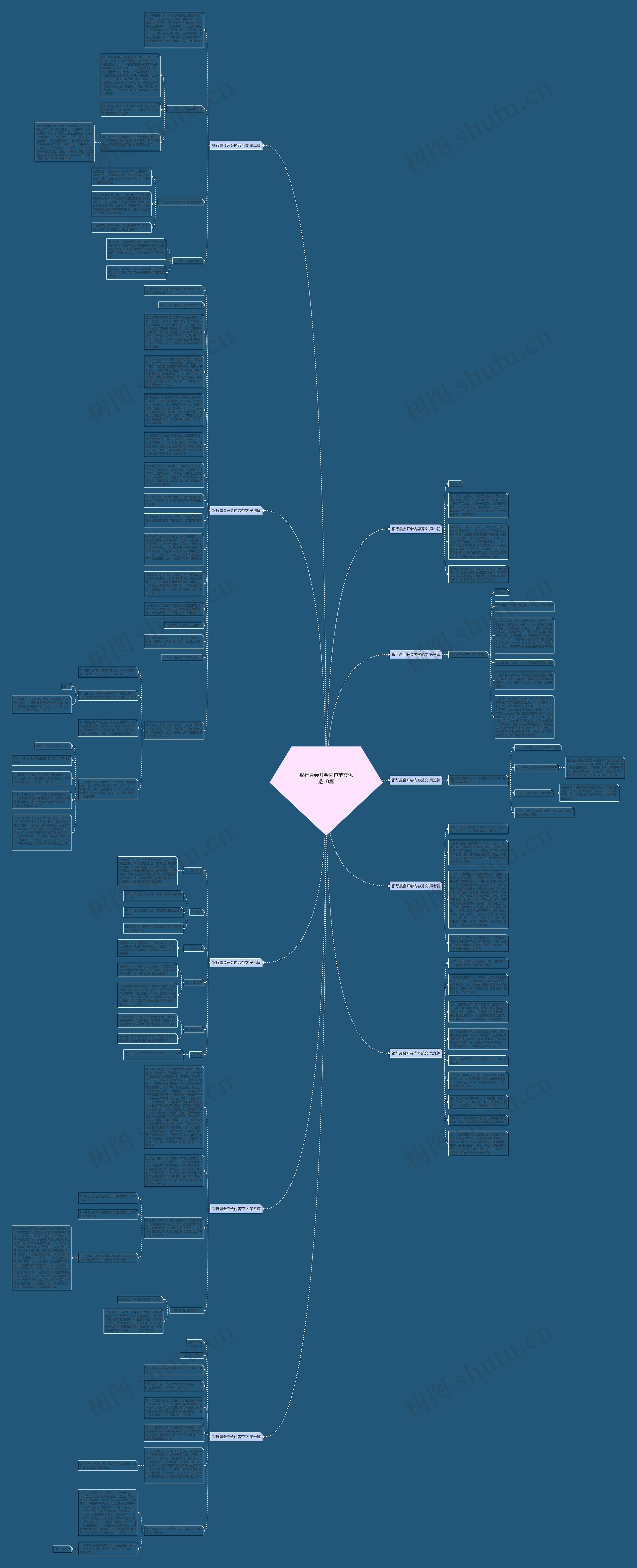 银行晨会开会内容范文优选10篇思维导图