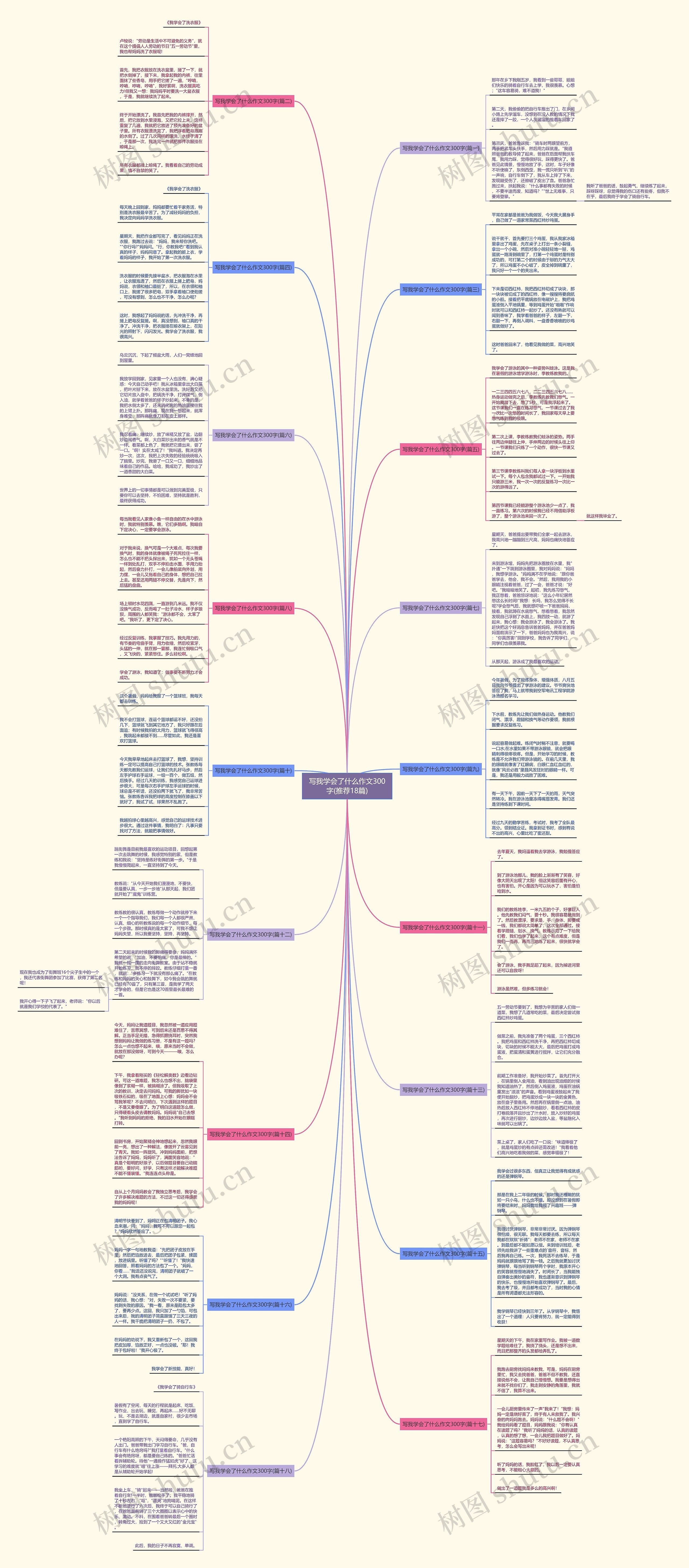 写我学会了什么作文300字(推荐18篇)思维导图