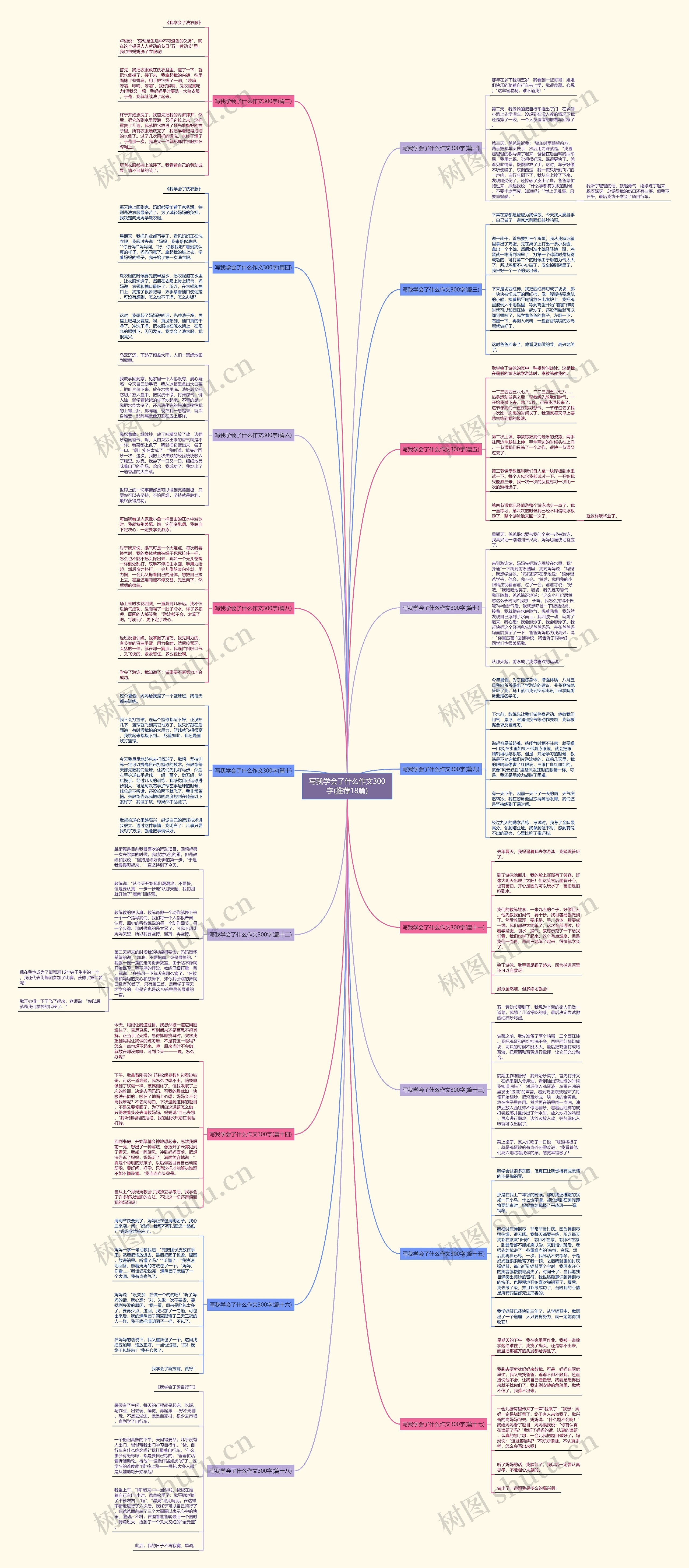 写我学会了什么作文300字(推荐18篇) 写我学会了什么作文300字(推荐18篇)