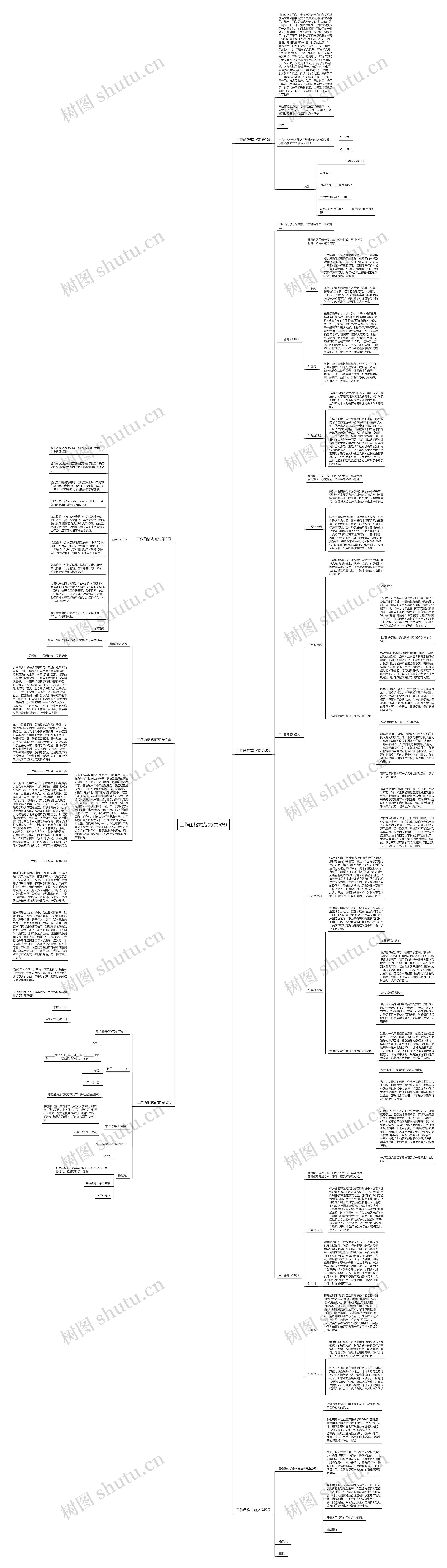 工作函格式范文(共6篇)思维导图