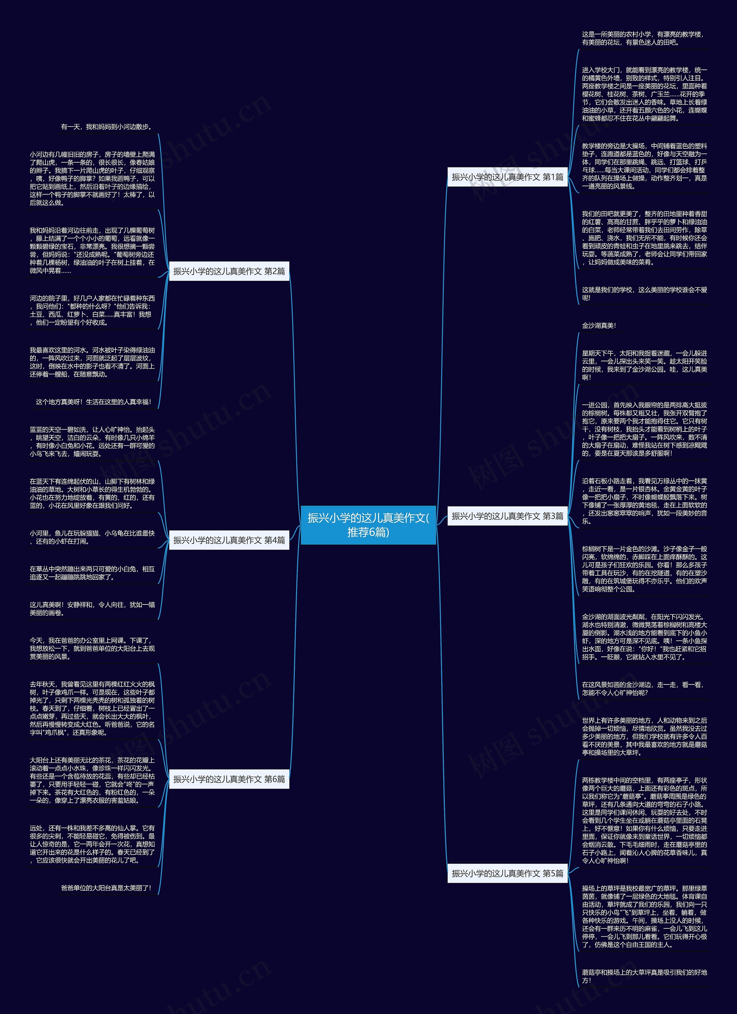振兴小学的这儿真美作文(推荐6篇)思维导图