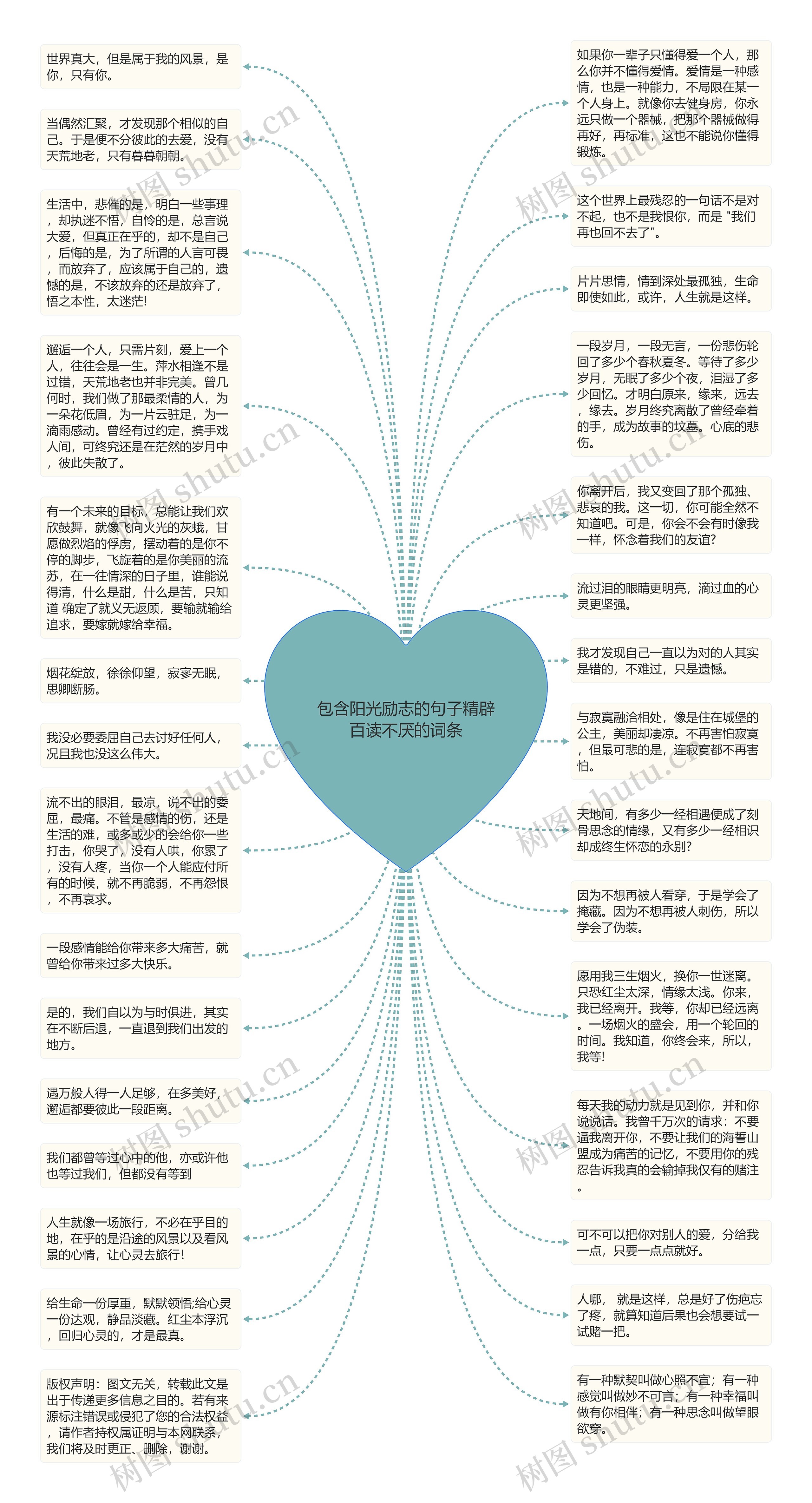 包含阳光励志的句子精辟百读不厌的词条思维导图