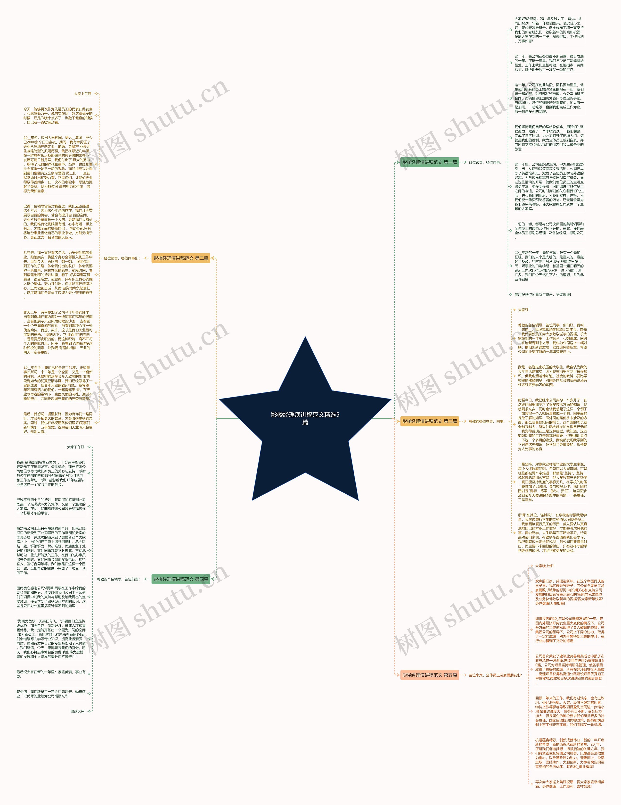 影楼经理演讲稿范文精选5篇思维导图