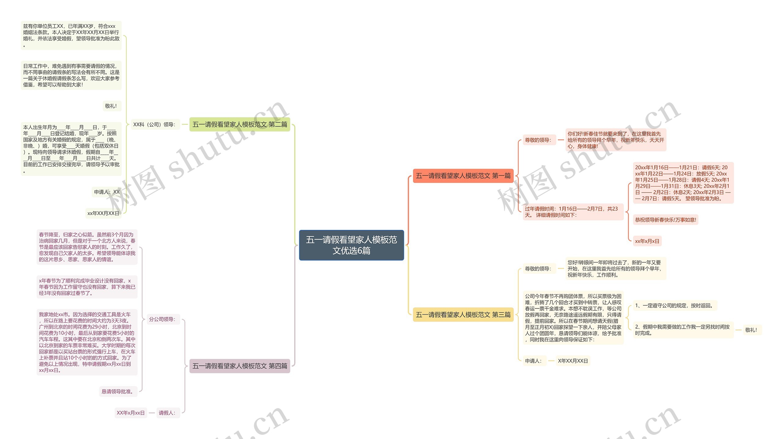 五一请假看望家人范文优选6篇思维导图