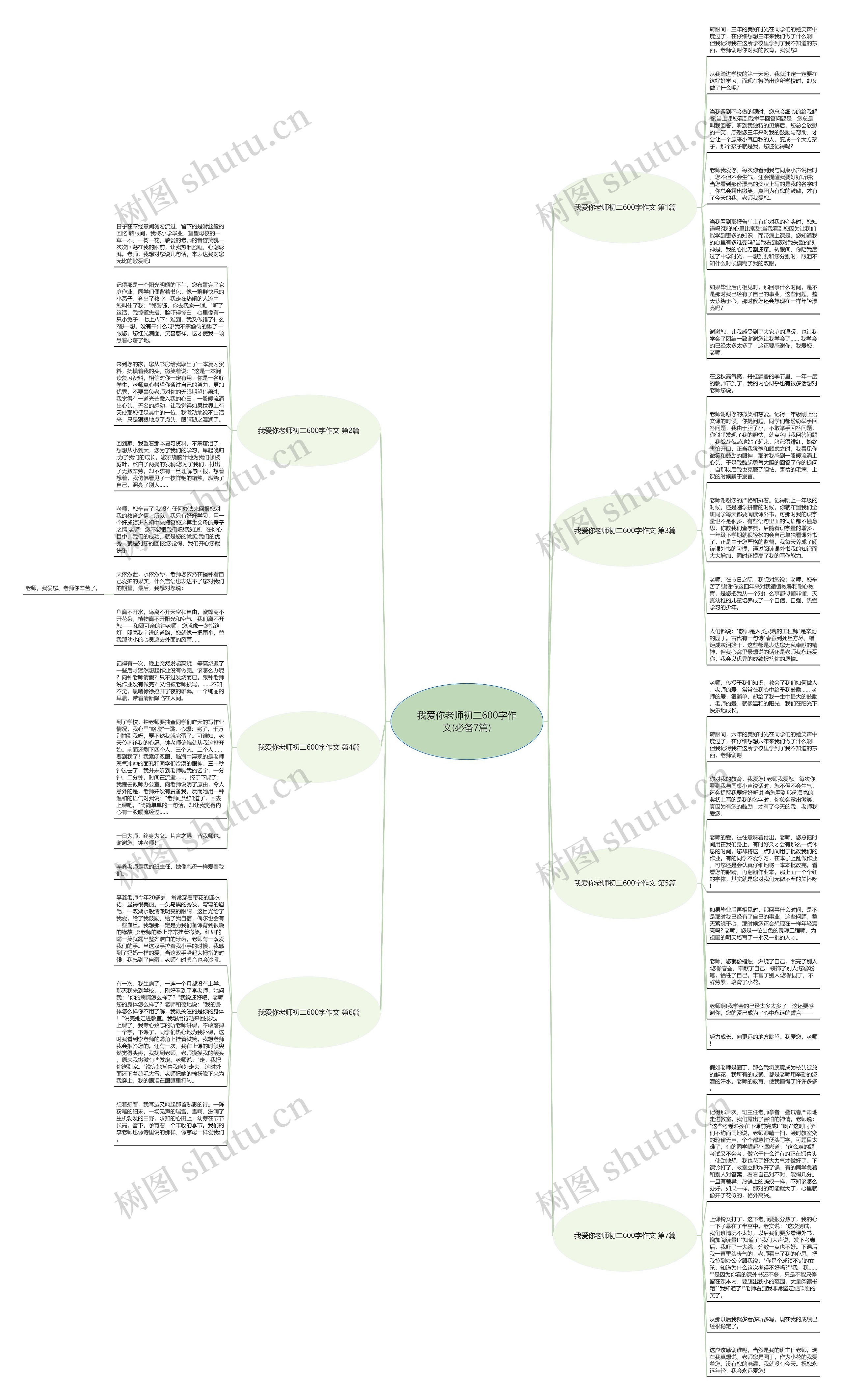 我爱你老师初二600字作文(必备7篇)思维导图