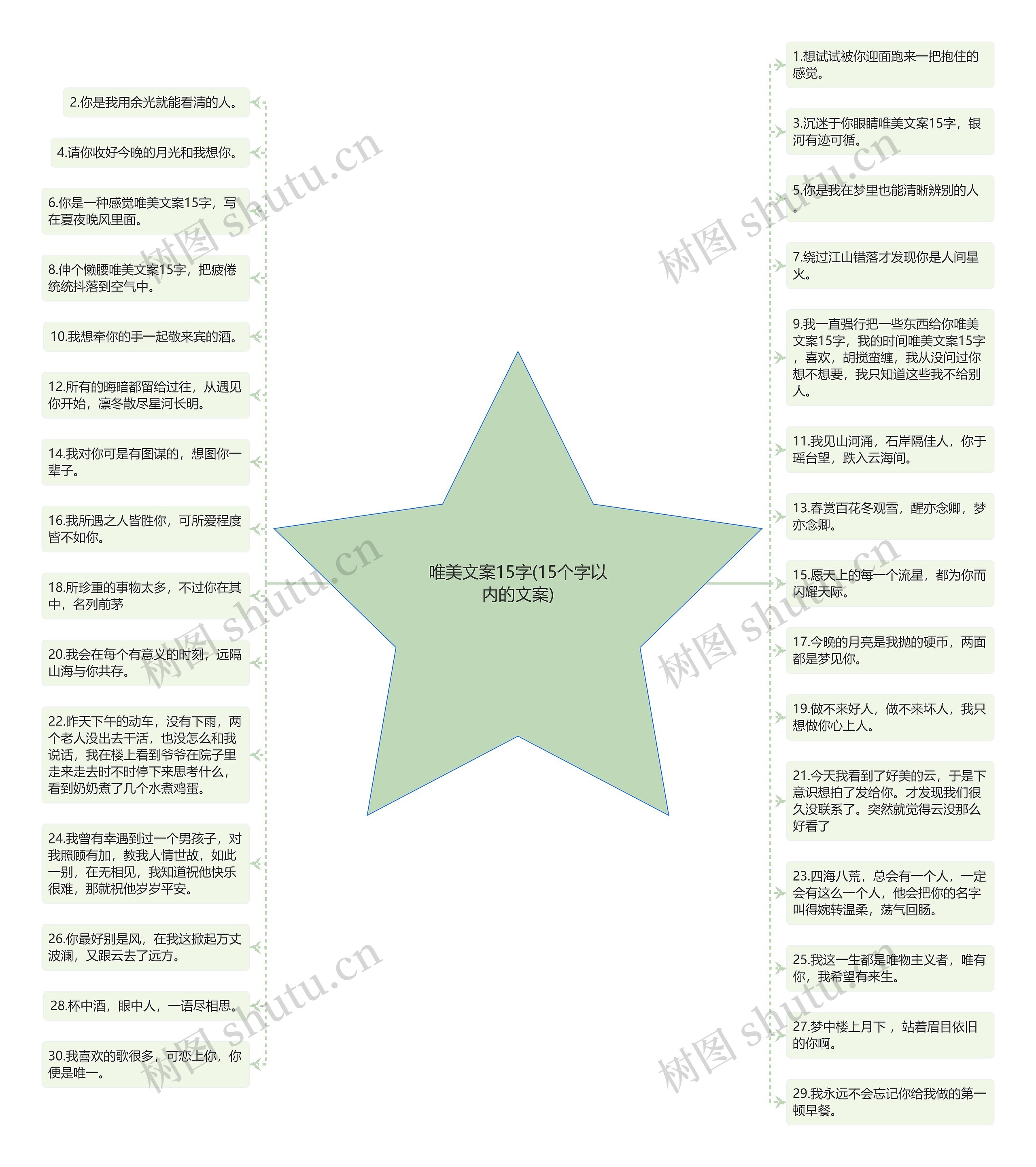 唯美文案15字(15个字以内的文案)思维导图