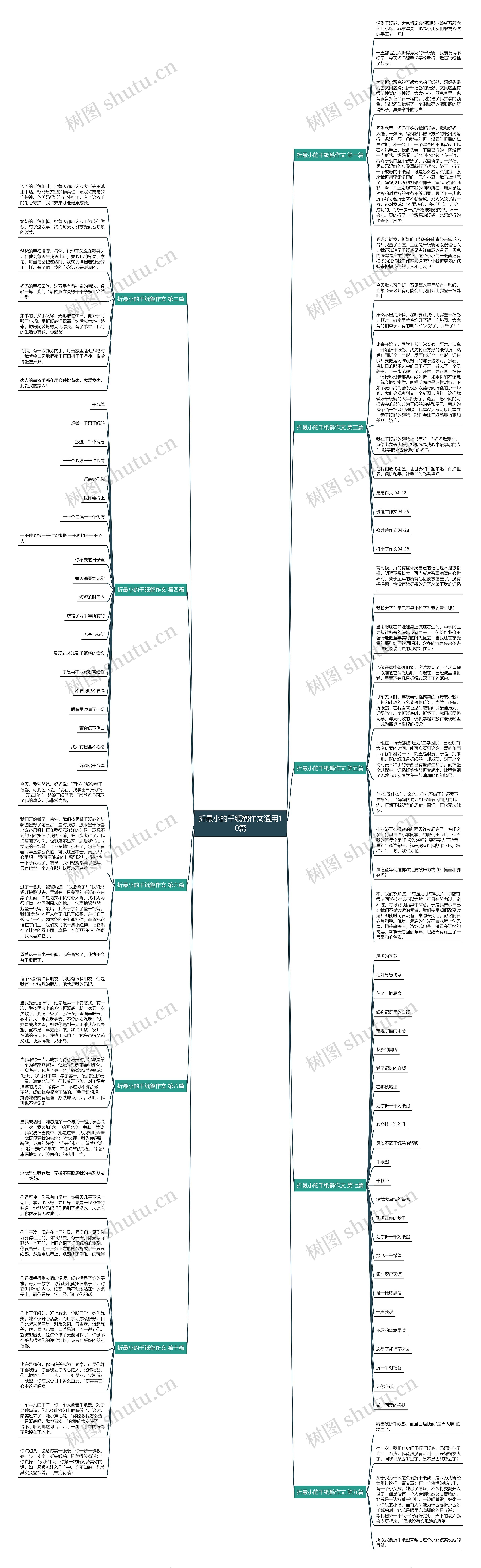 折最小的千纸鹤作文通用10篇思维导图