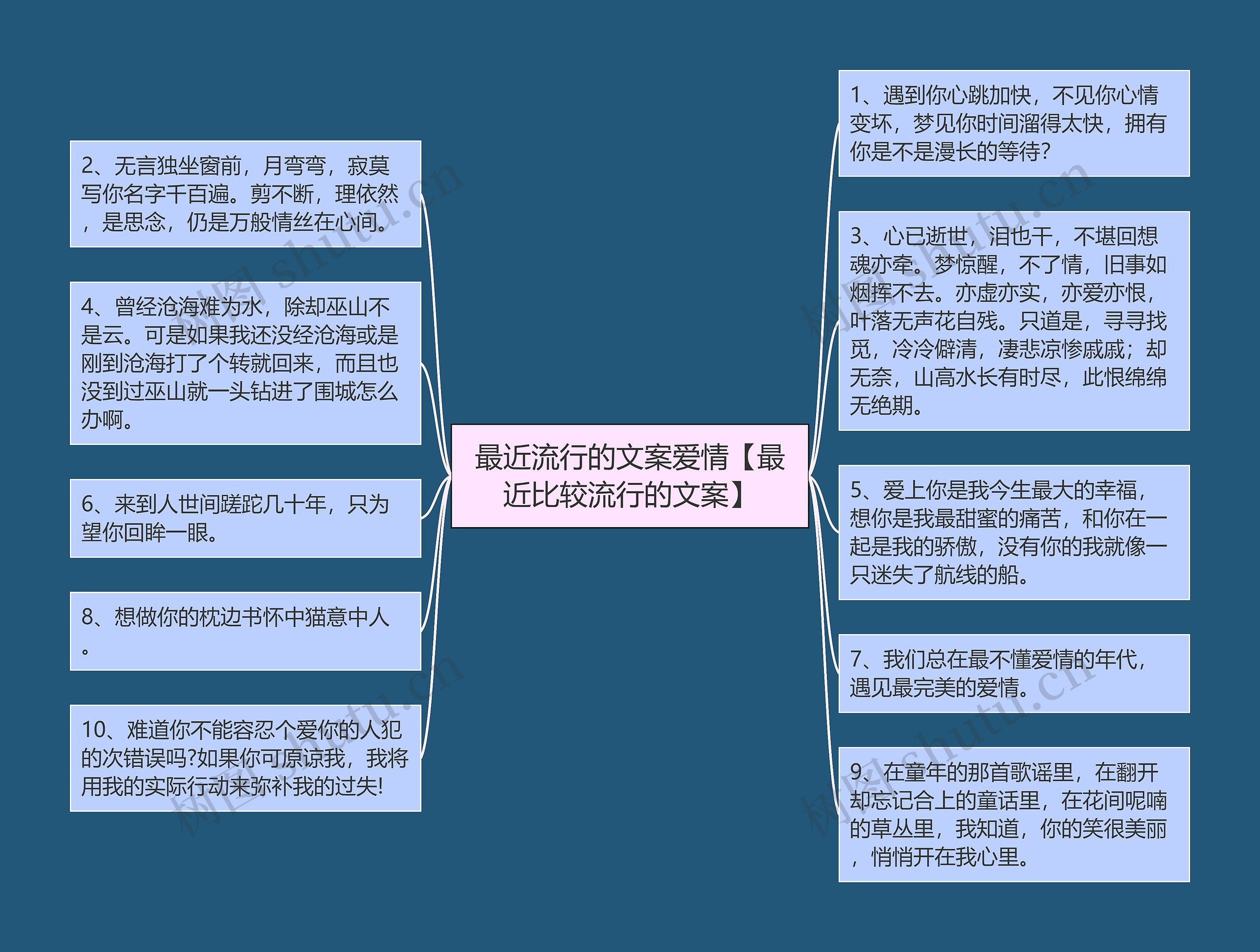 最近流行的文案爱情【最近比较流行的文案】