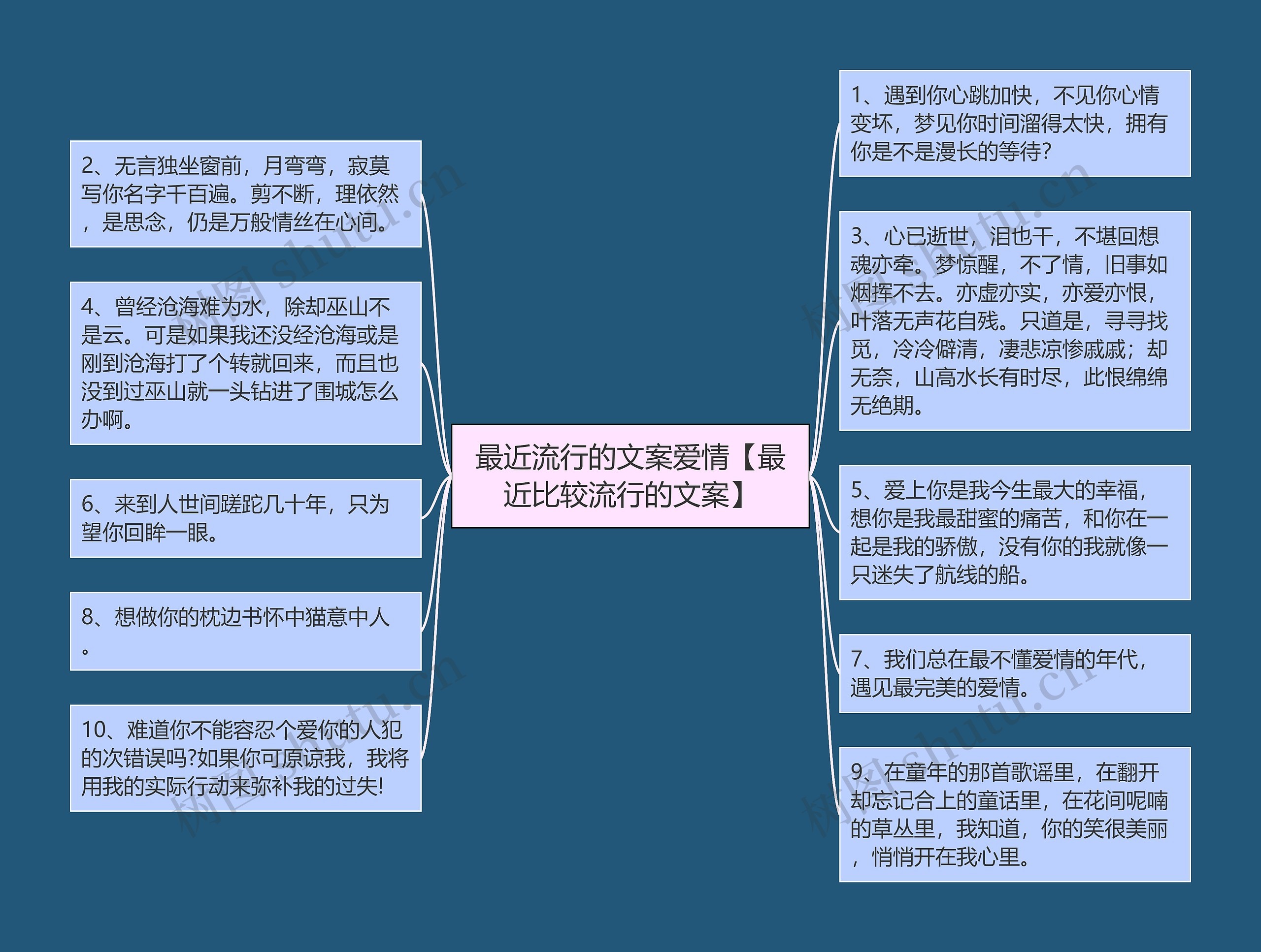 最近流行的文案爱情【最近比较流行的文案】