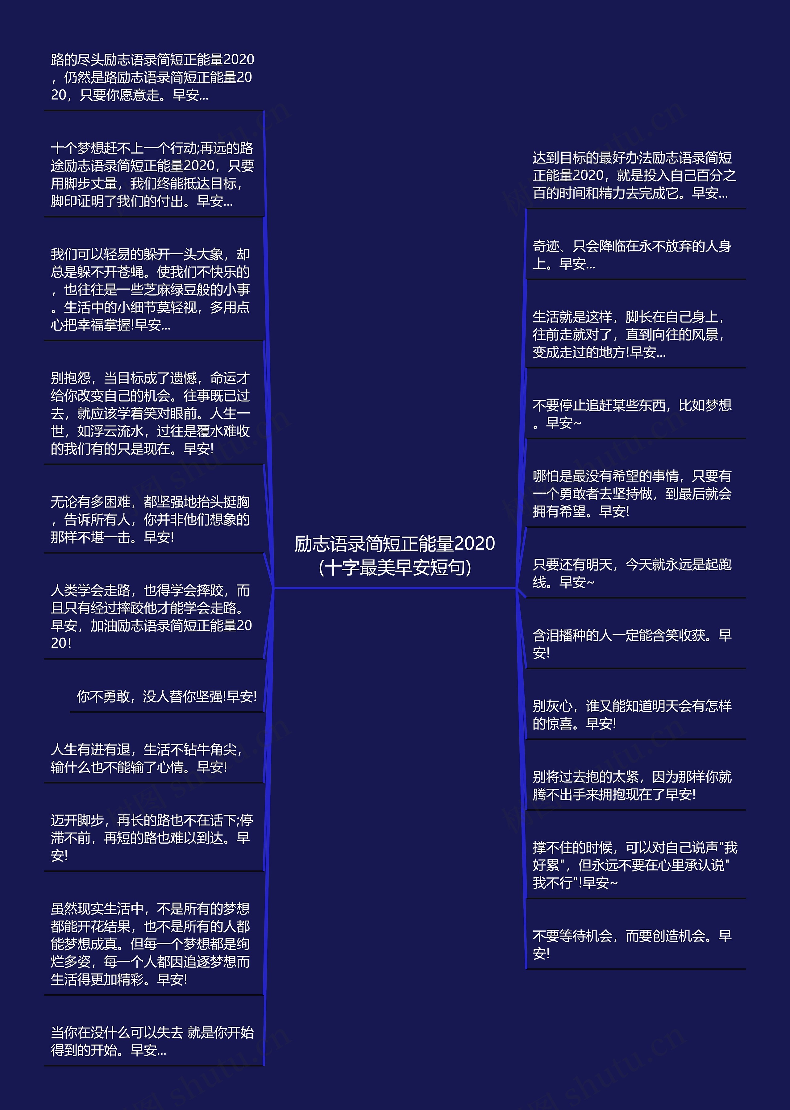 励志语录简短正能量2020(十字最美早安短句)思维导图