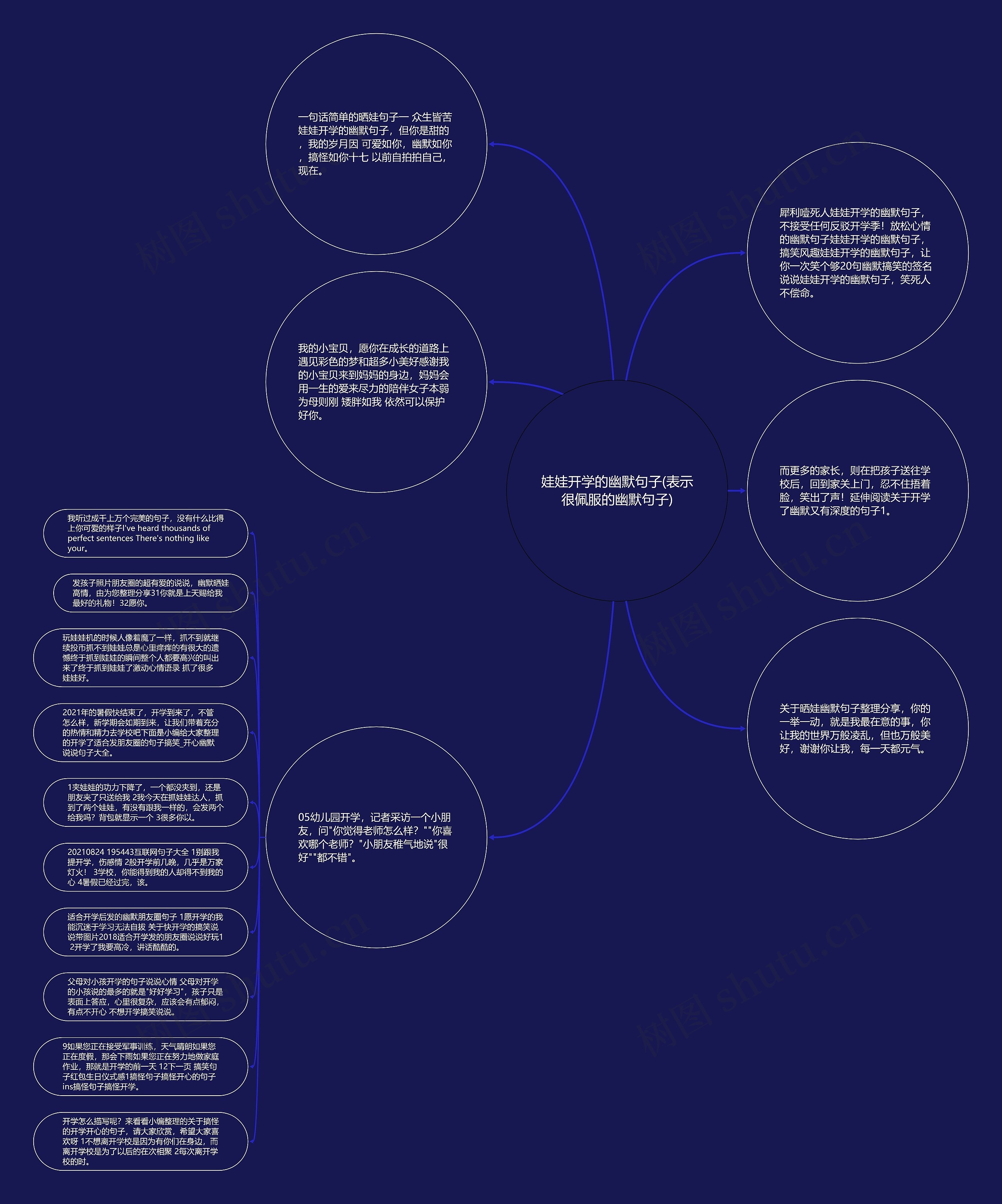 娃娃开学的幽默句子(表示很佩服的幽默句子)思维导图