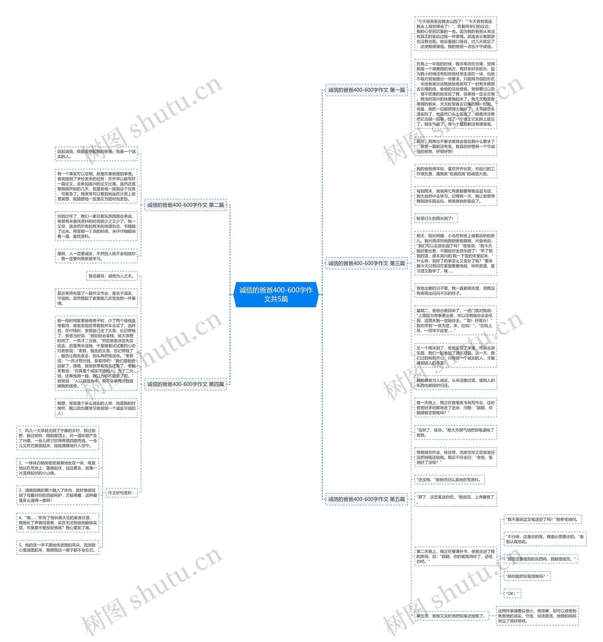 诚信的爸爸400-600字作文共5篇