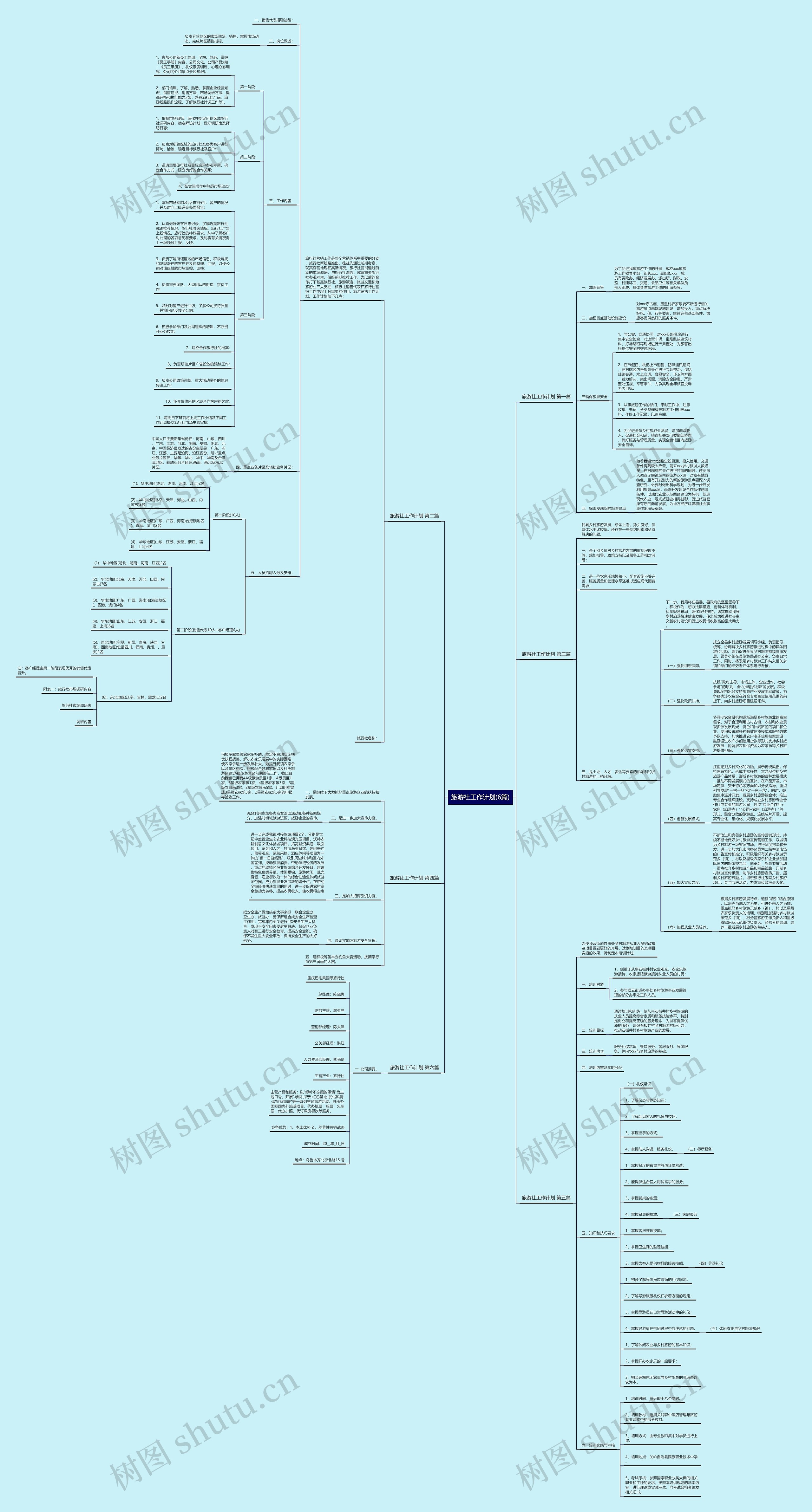 旅游社工作计划(6篇)思维导图