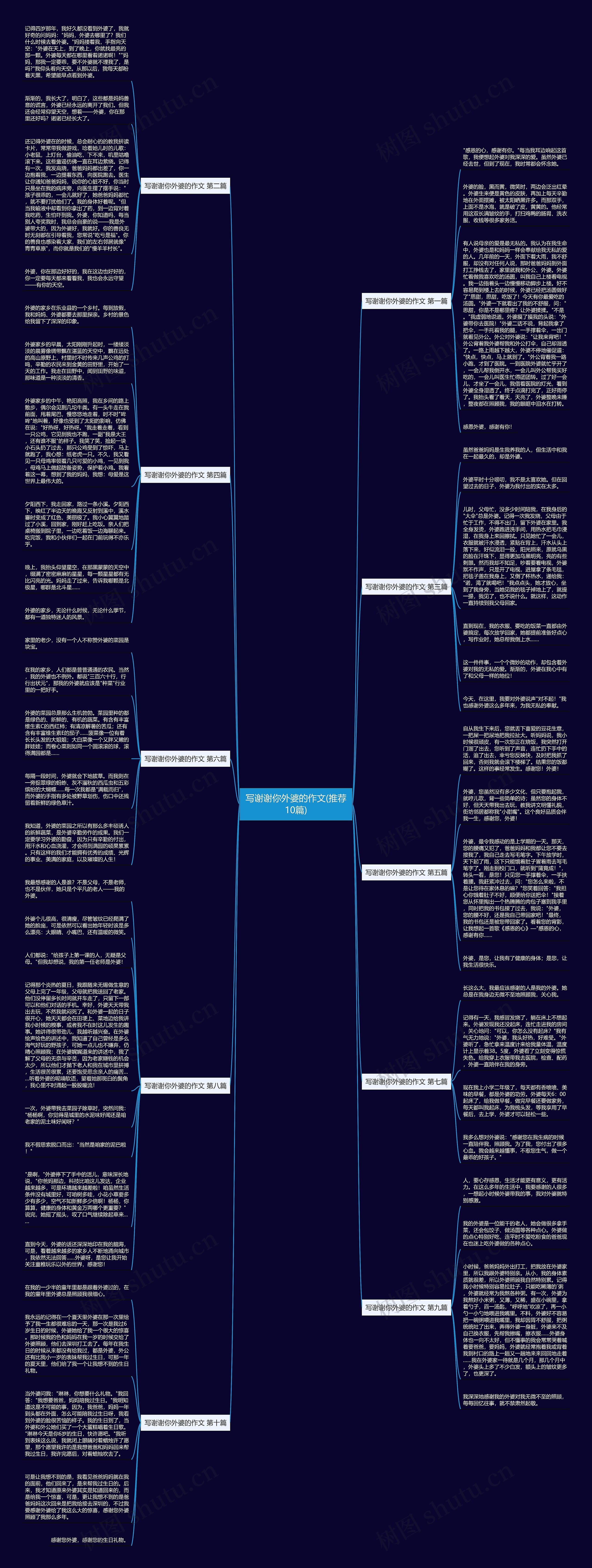 写谢谢你外婆的作文(推荐10篇)思维导图