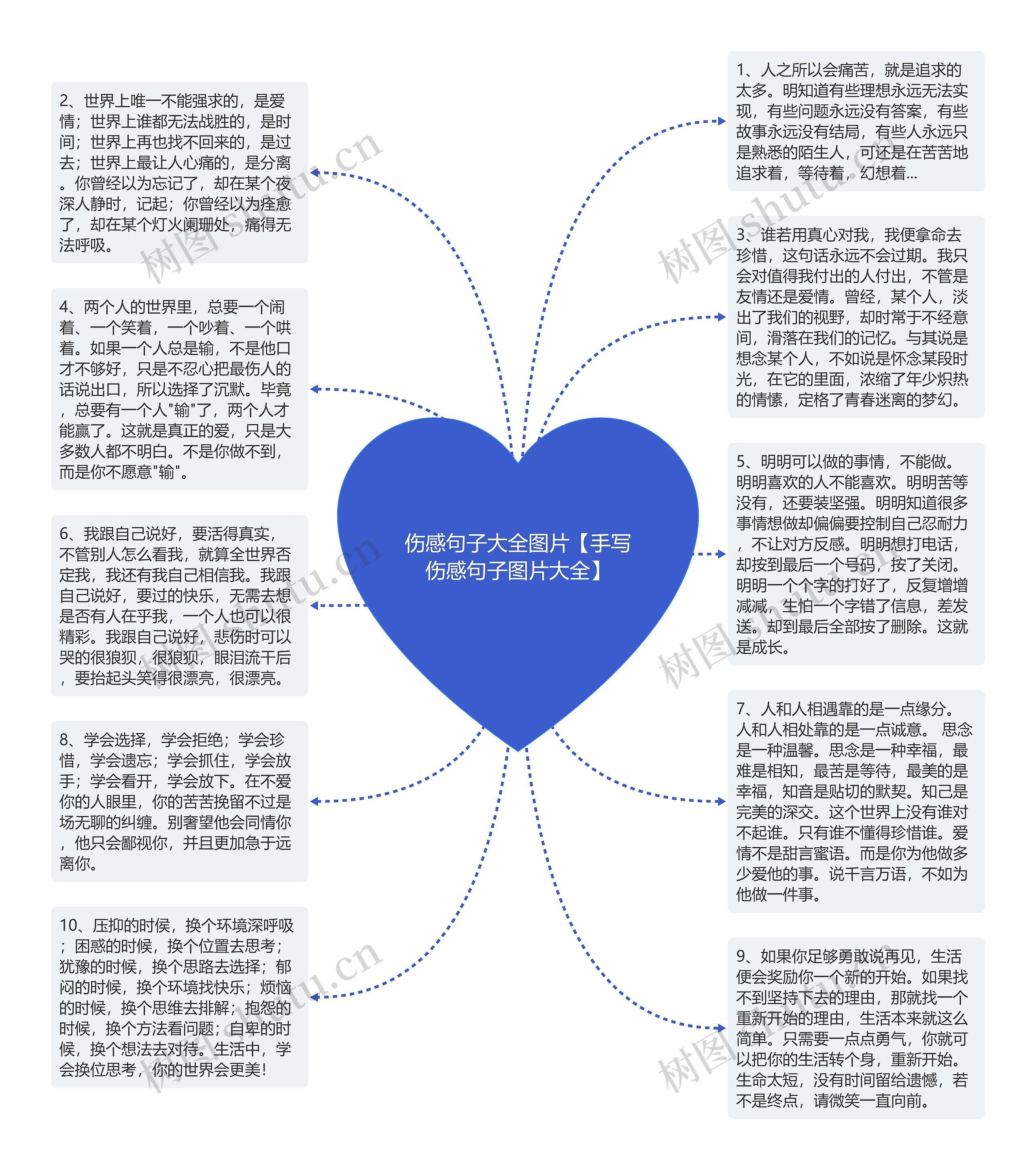 伤感句子大全图片【手写伤感句子图片大全】思维导图