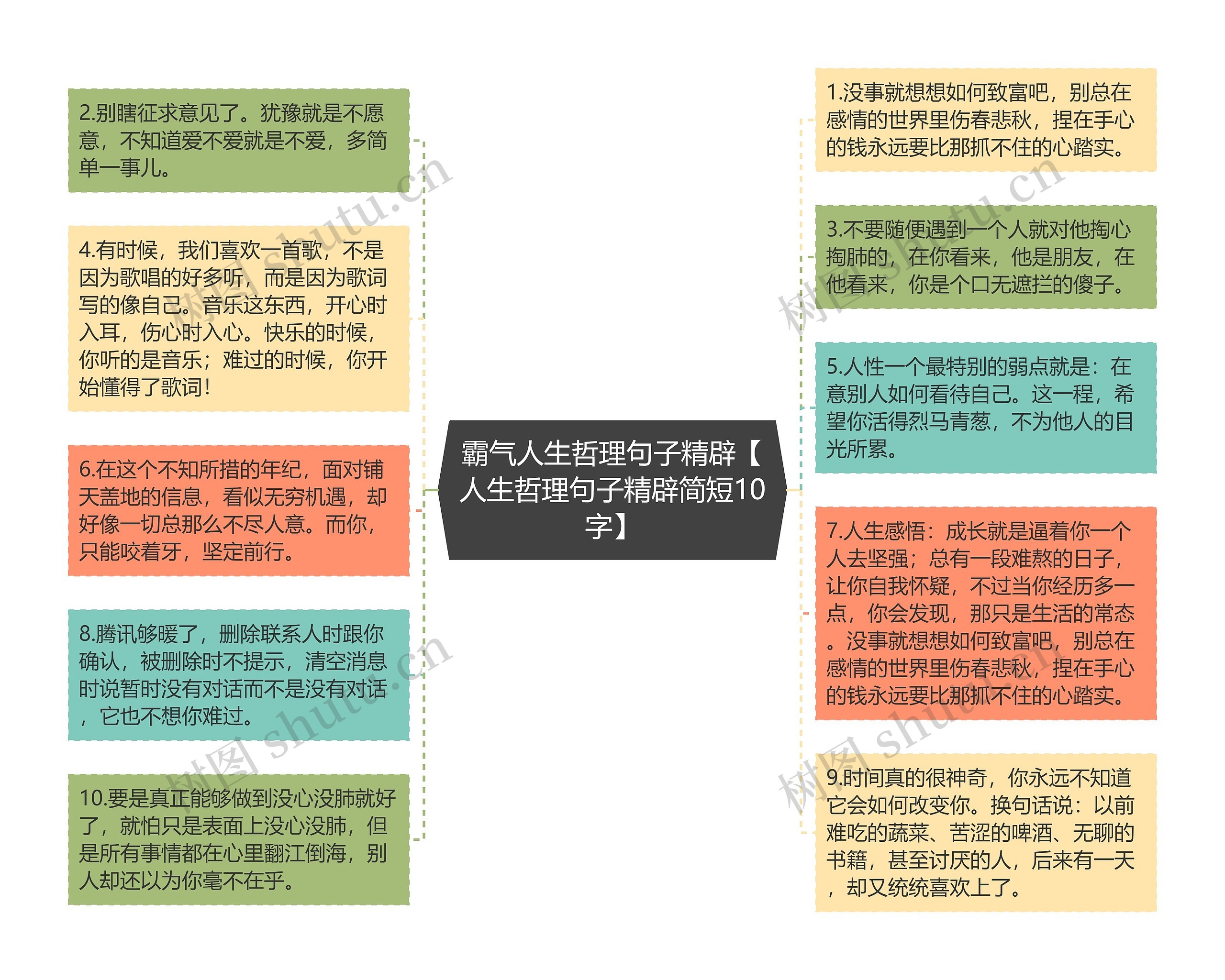 霸气人生哲理句子精辟【人生哲理句子精辟简短10字】思维导图