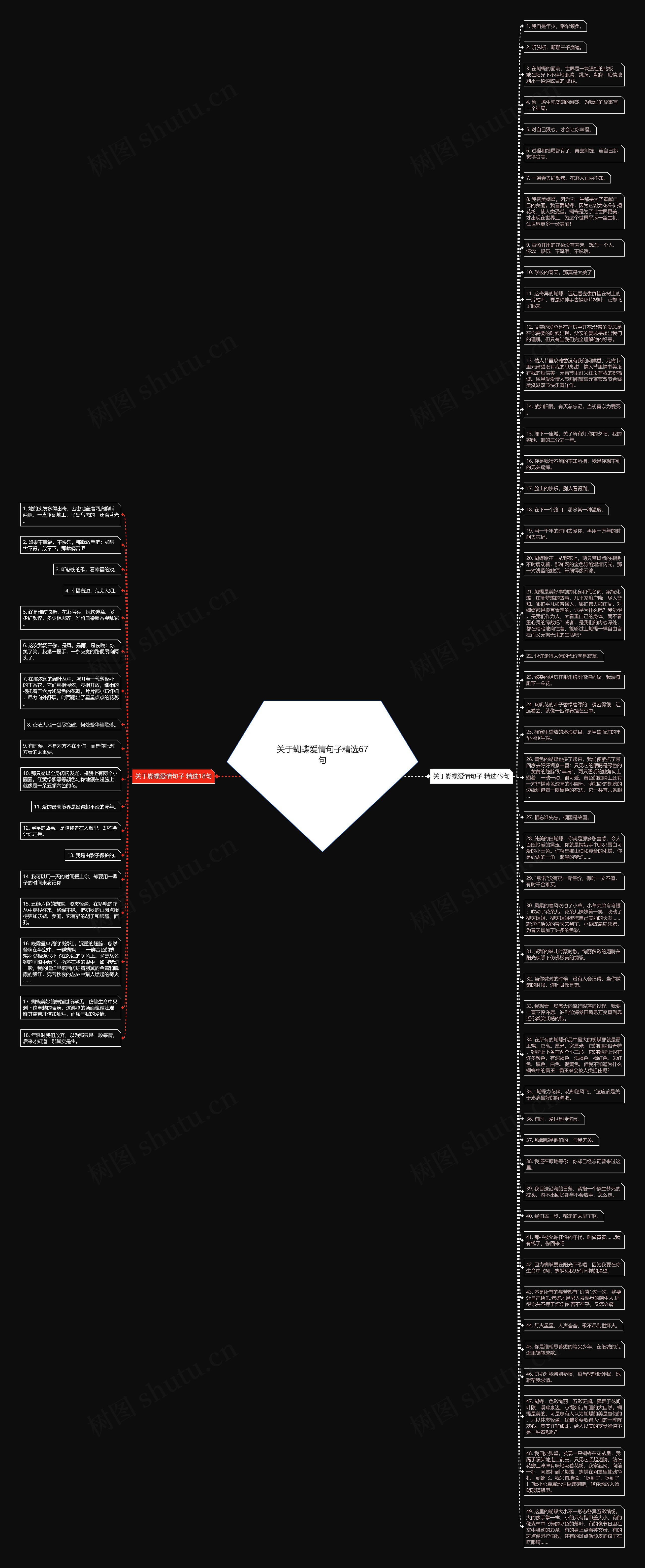 关于蝴蝶爱情句子精选67句思维导图