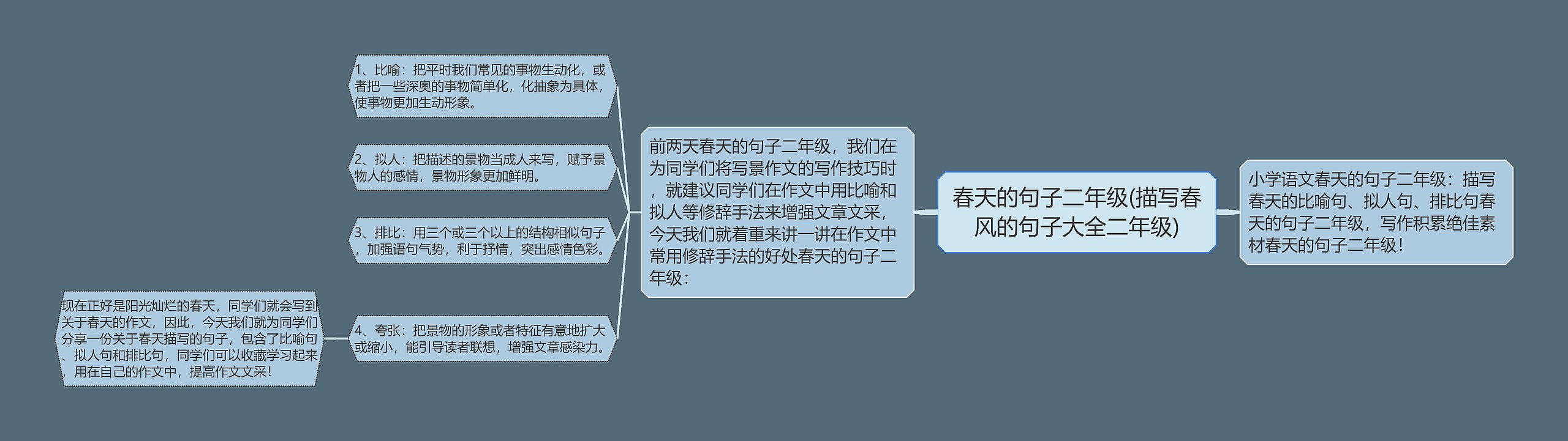 春天的句子二年级(描写春风的句子大全二年级) 春天的句子二年级(描写春风的句子大全二年级)
