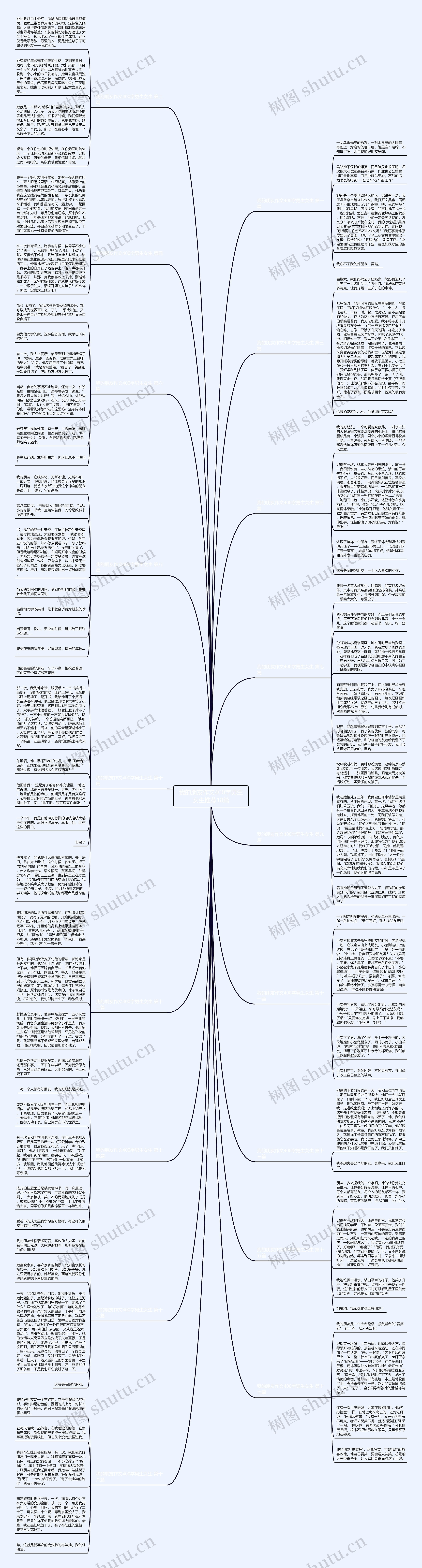 我的朋友作文400字男生女生推荐18篇思维导图