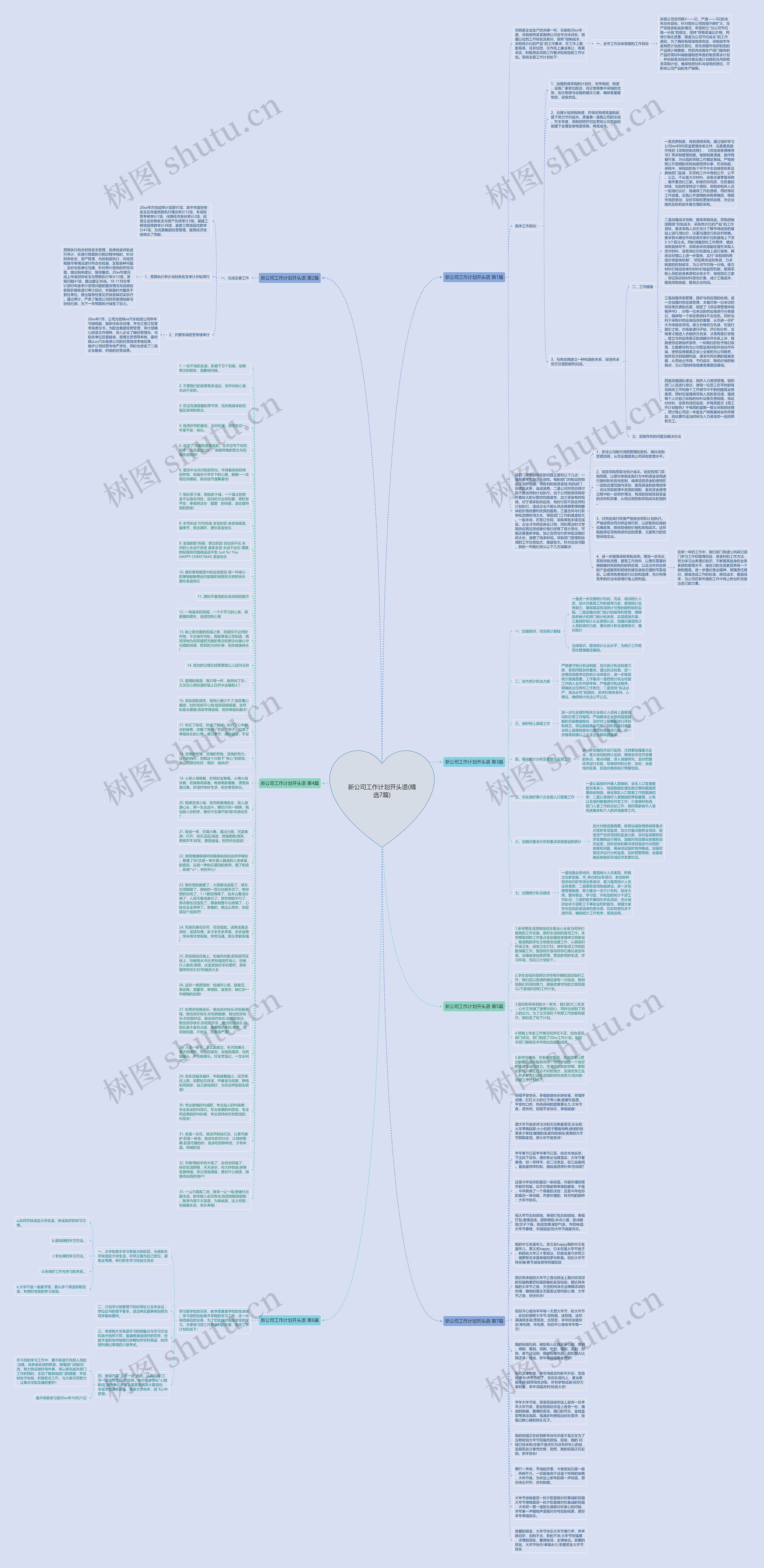 新公司工作计划开头语(精选7篇)思维导图