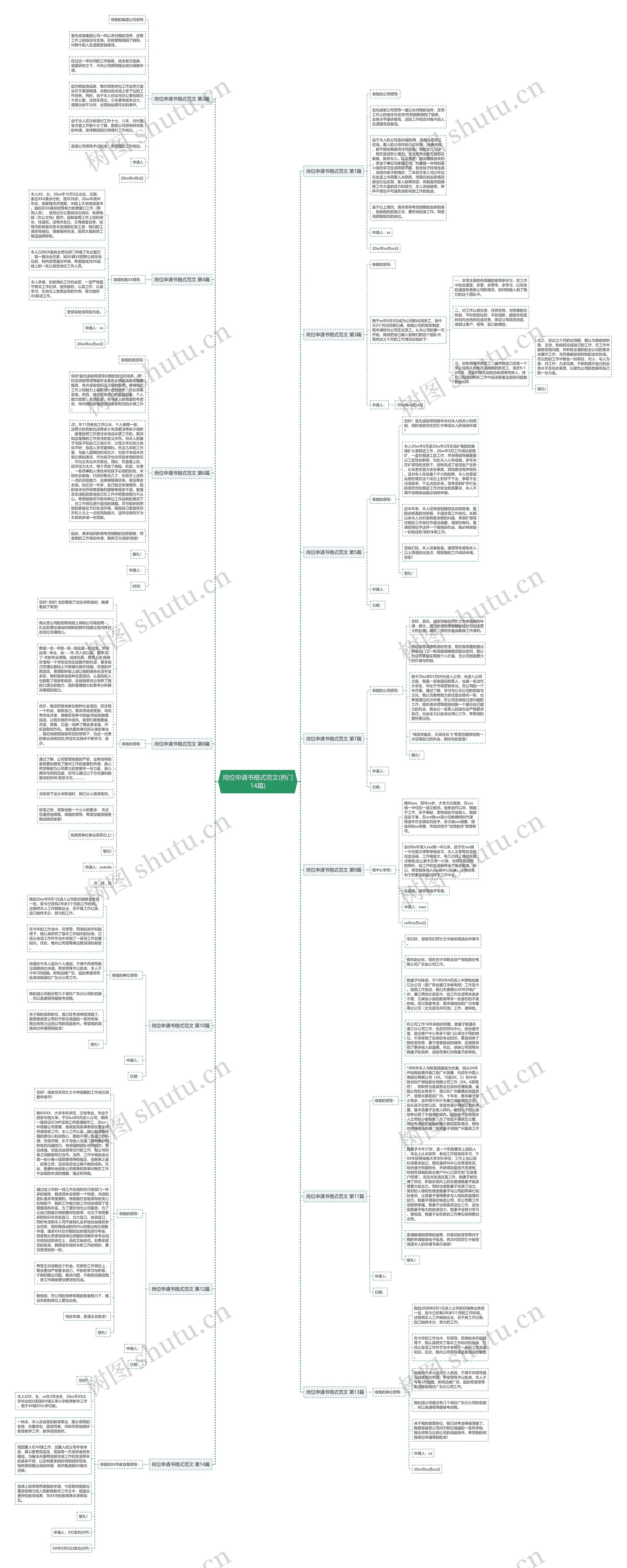 岗位申请书格式范文(热门14篇)思维导图