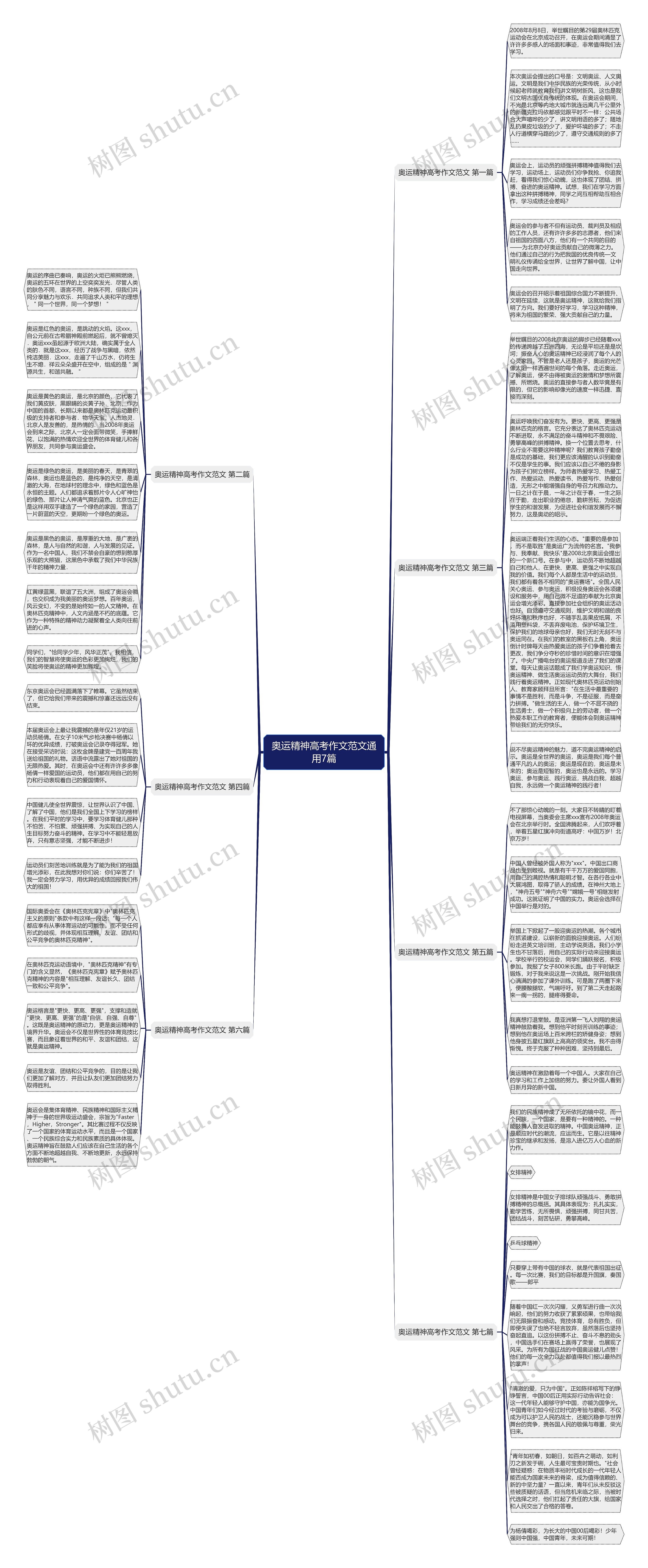 奥运精神高考作文范文通用7篇